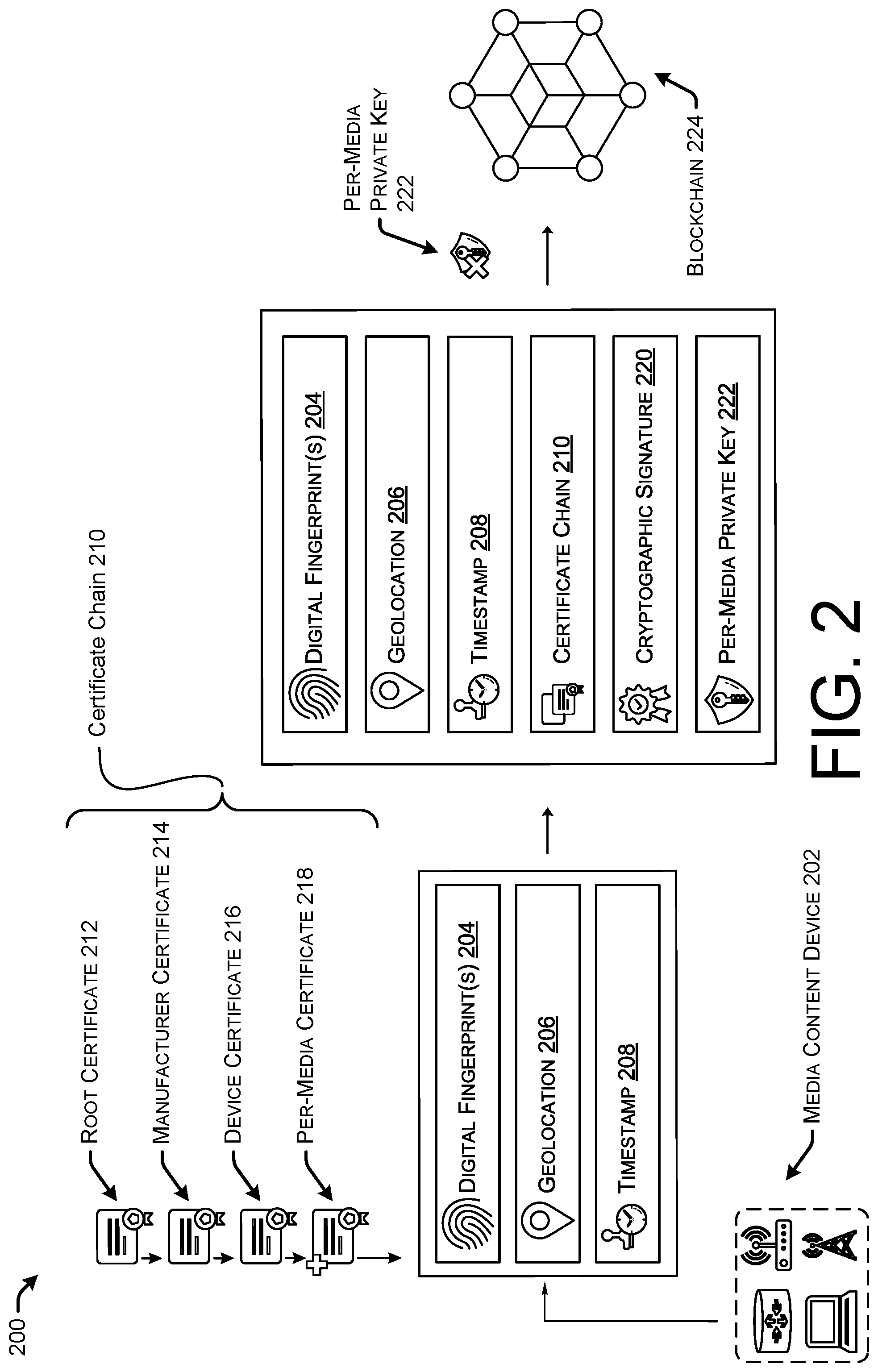 Patent US12316782 Figure 2 – Embedded device based digital fingerprint signing and public ledger based digital signal registering management