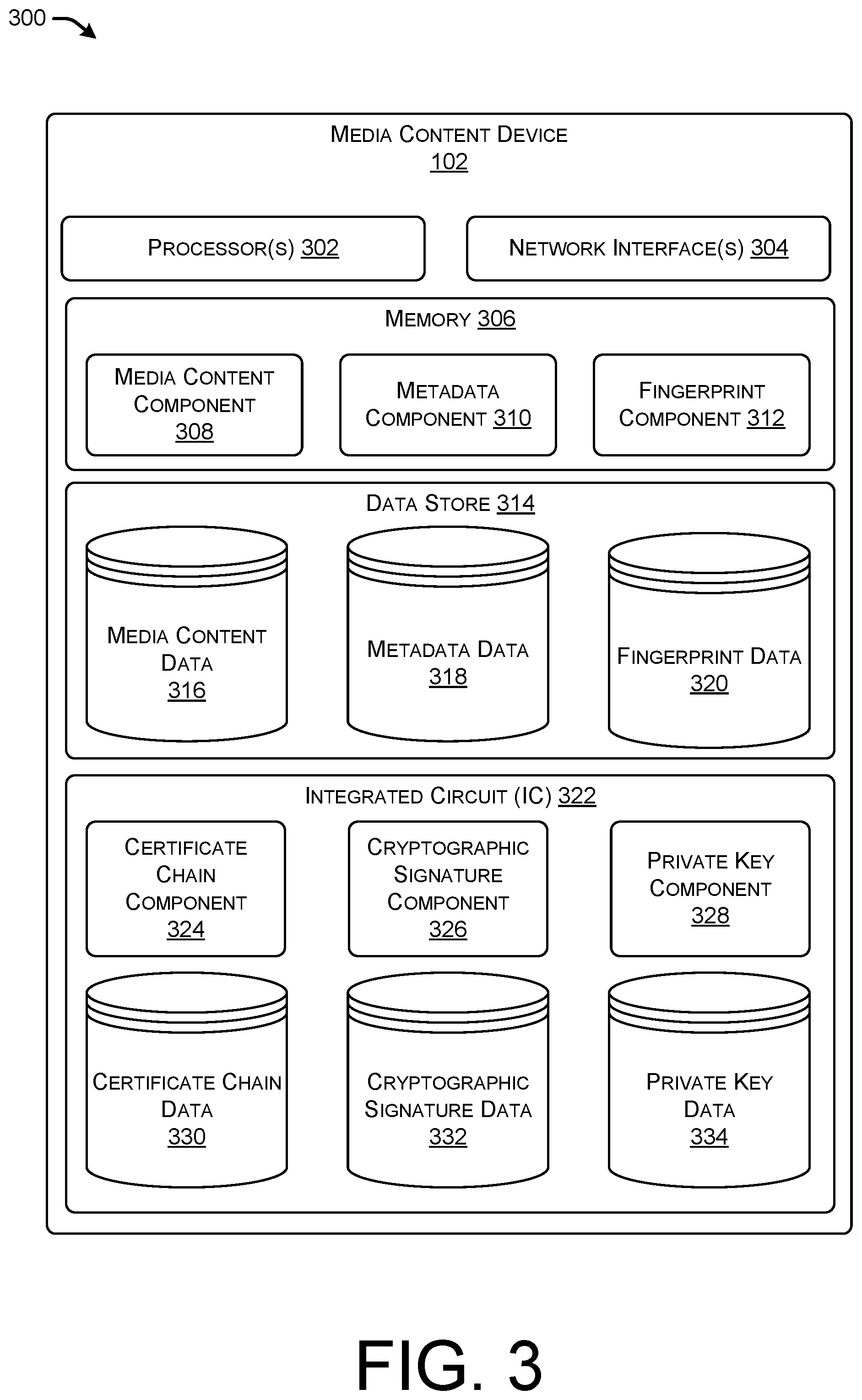 Patent US12316782 Figure 3 – Embedded device based digital fingerprint signing and public ledger based digital signal registering management