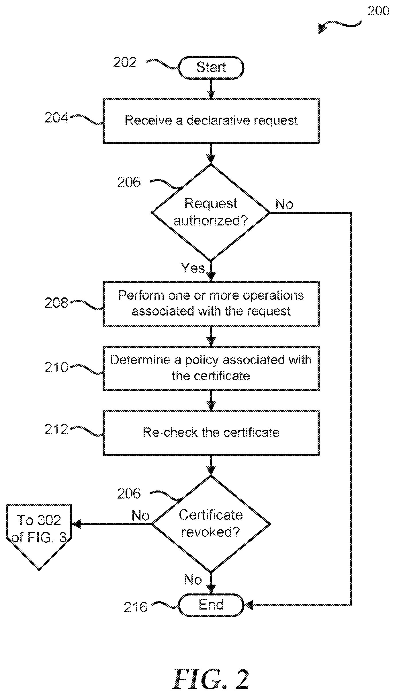 Patent US12316783 Figure 2 – Certificate based security for declarative operations