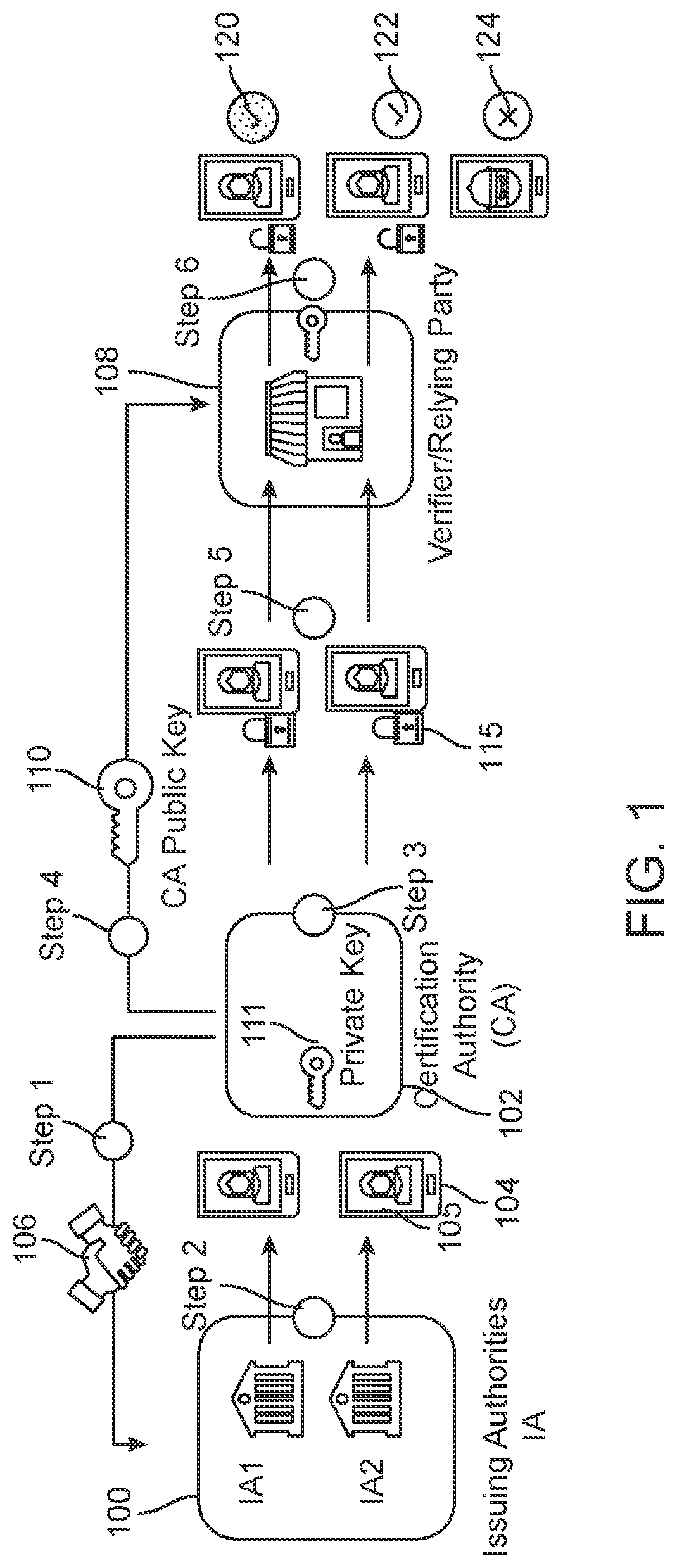 Patent US12316784 Figure 1 – Method and system for authentication credential