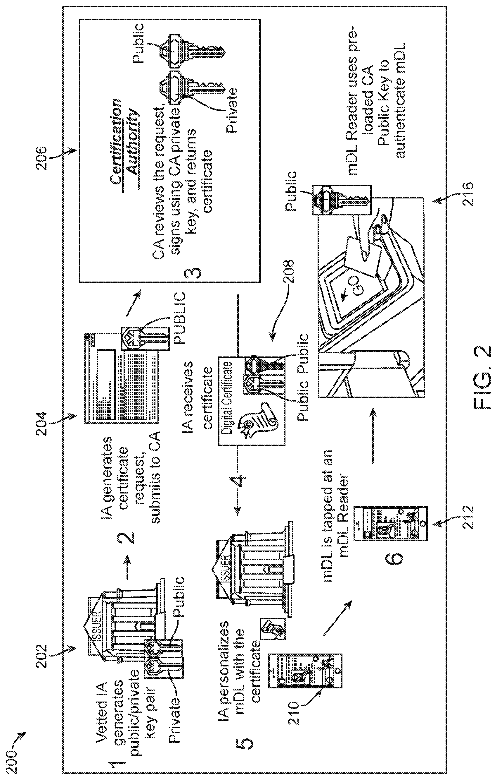 Patent US12316784 Figure 2 – Method and system for authentication credential