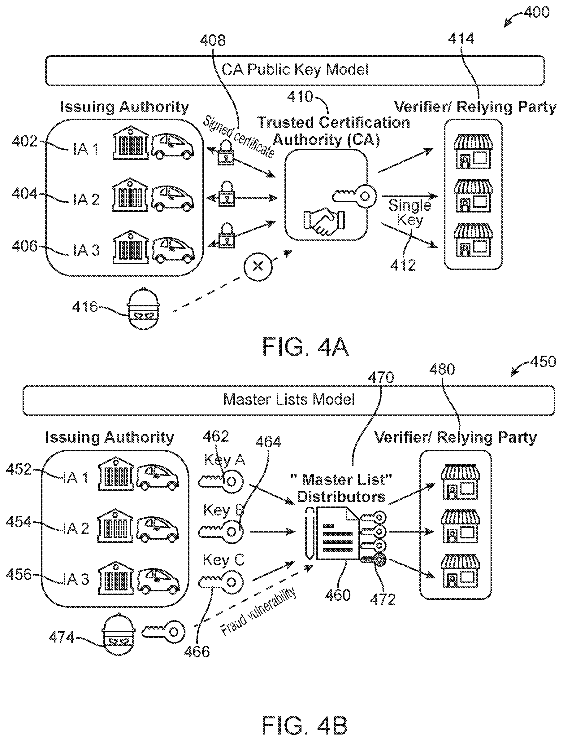 Patent US12316784 Figure 4 – Method and system for authentication credential