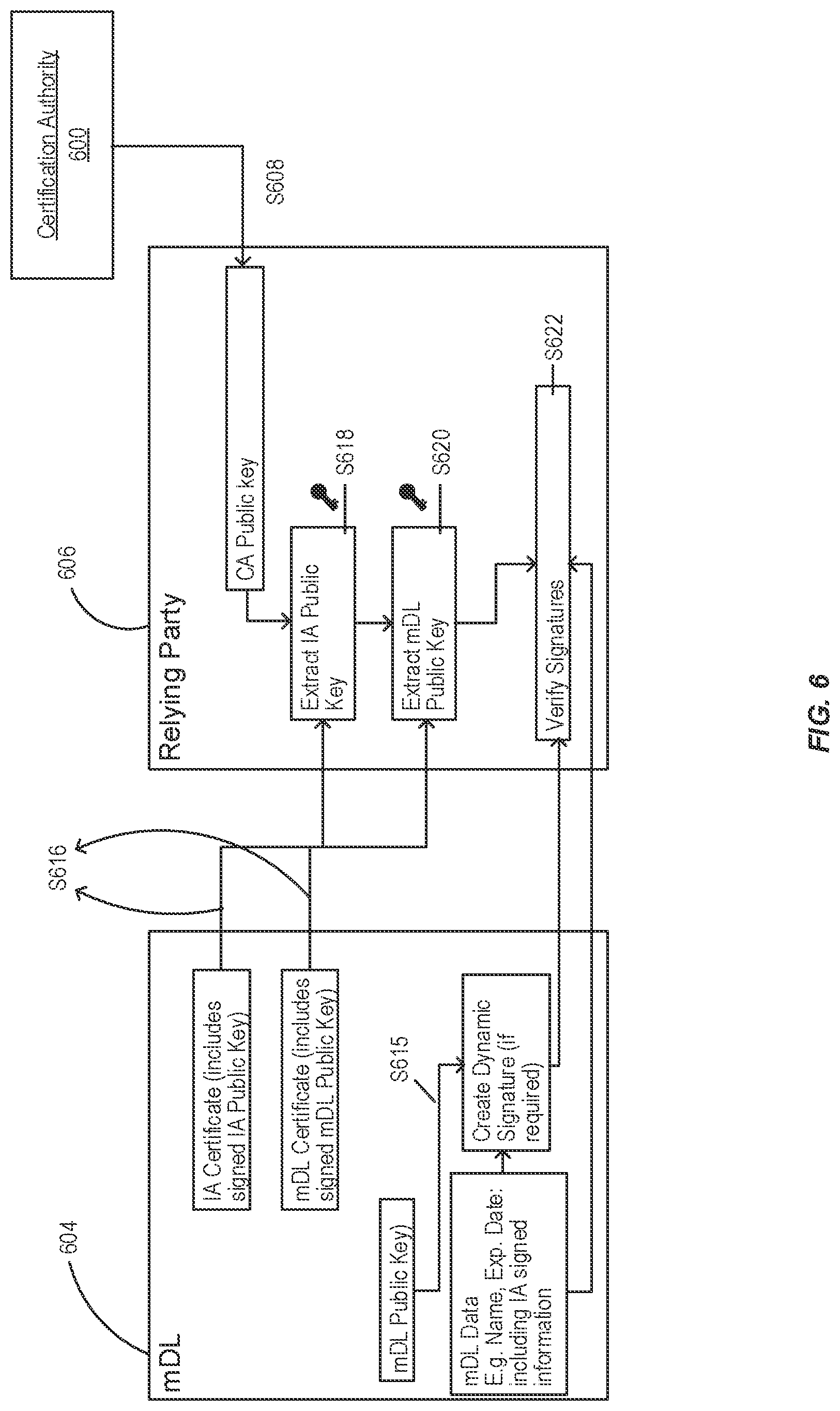 Patent US12316784 Figure 6 – Method and system for authentication credential