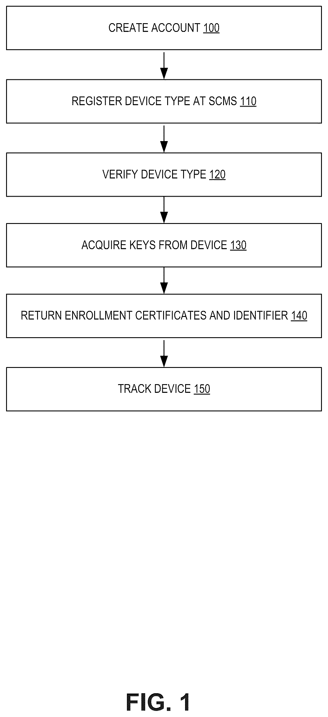 Patent US12316785 — Systems, methods, and devices for multi-stage provisioning and multi-tenant operation for a security credential management system — Figure 1
