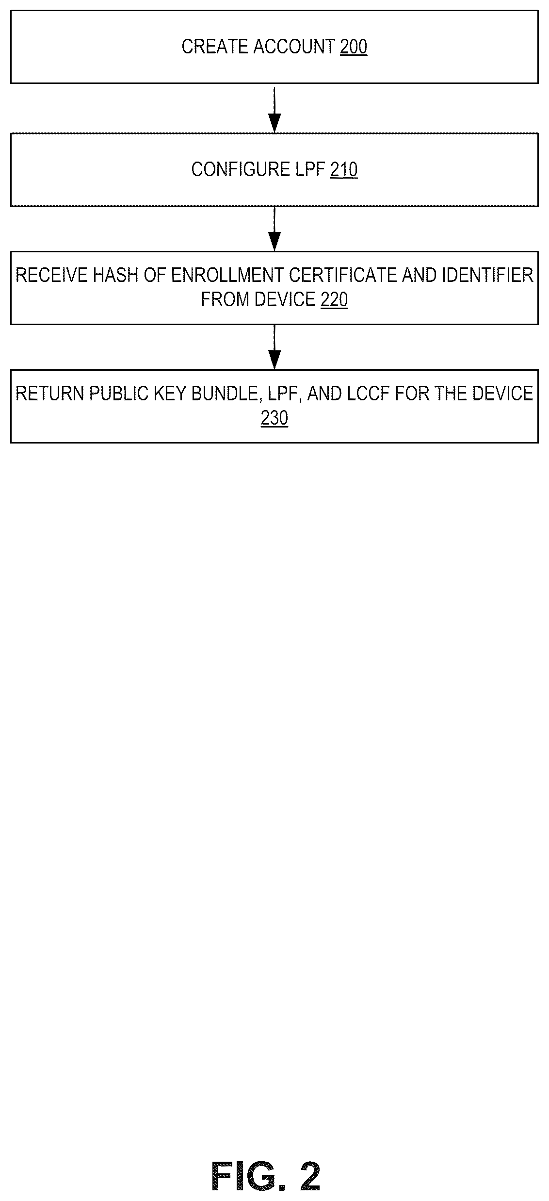 Patent US12316785 Figure 2 – Systems, methods, and devices for multi-stage provisioning and multi-tenant operation for a security credential management system
