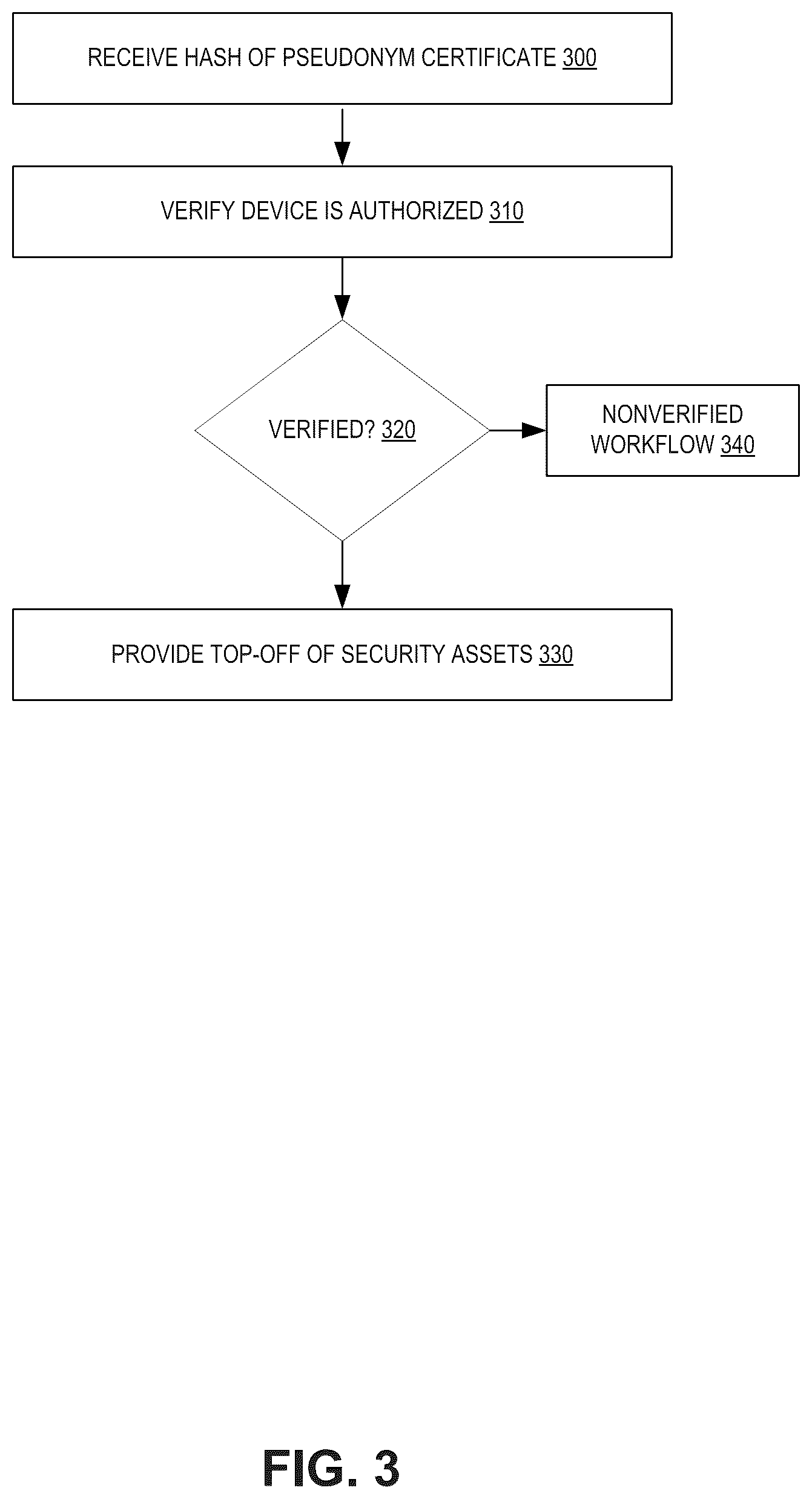 Patent US12316785 Figure 3 – Systems, methods, and devices for multi-stage provisioning and multi-tenant operation for a security credential management system