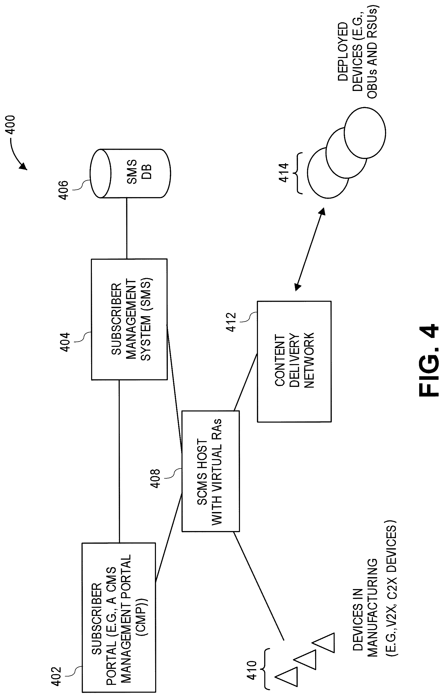 Patent US12316785 Figure 4 – Systems, methods, and devices for multi-stage provisioning and multi-tenant operation for a security credential management system