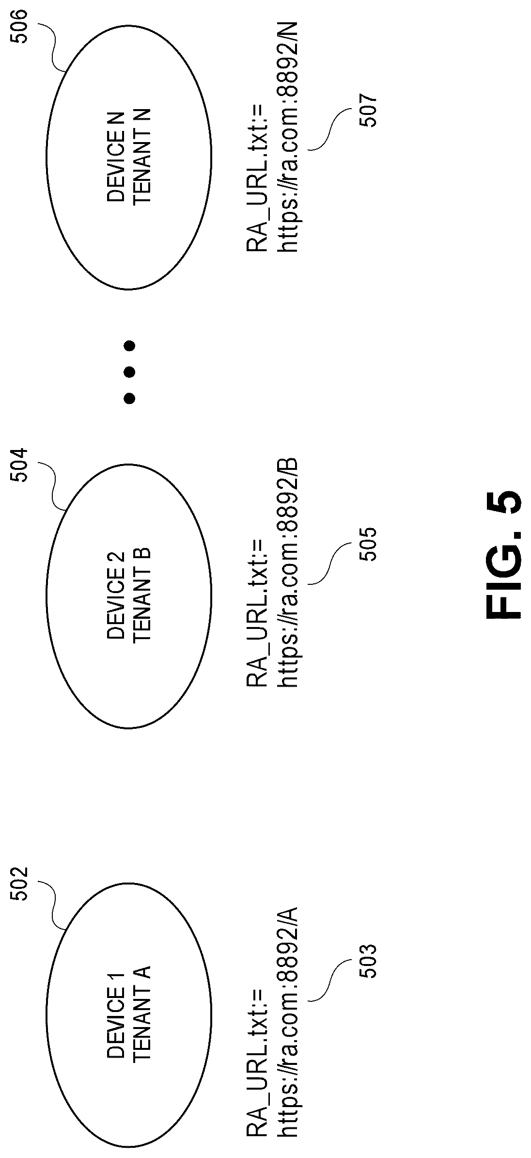 Patent US12316785 Figure 5 – Systems, methods, and devices for multi-stage provisioning and multi-tenant operation for a security credential management system