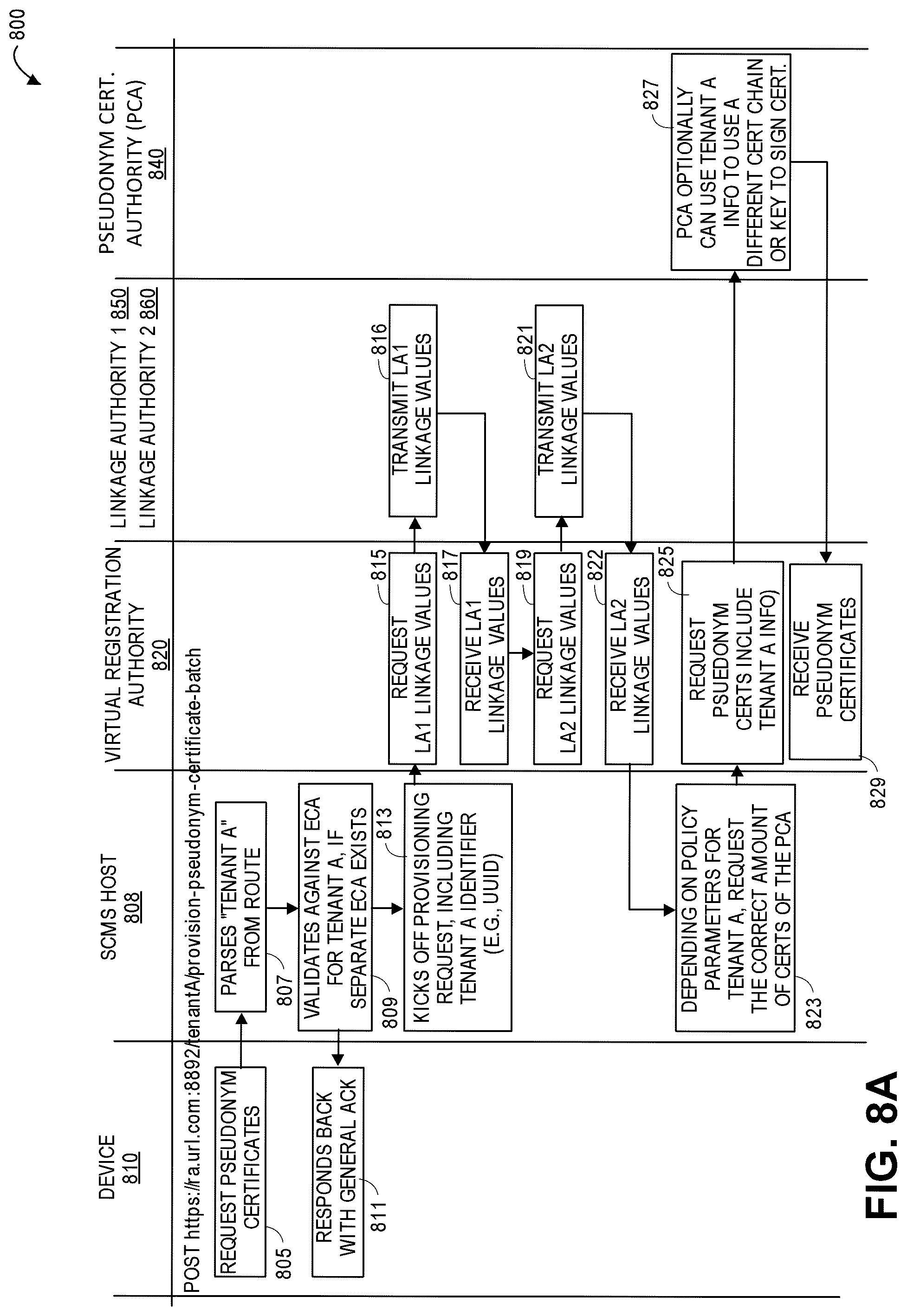 Patent US12316785 Figure 8 – Systems, methods, and devices for multi-stage provisioning and multi-tenant operation for a security credential management system