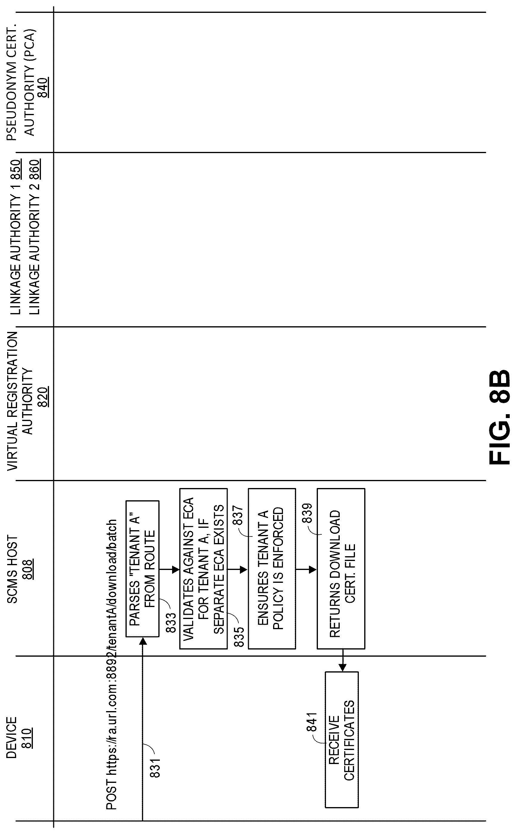 Patent US12316785 Figure 9 – Systems, methods, and devices for multi-stage provisioning and multi-tenant operation for a security credential management system