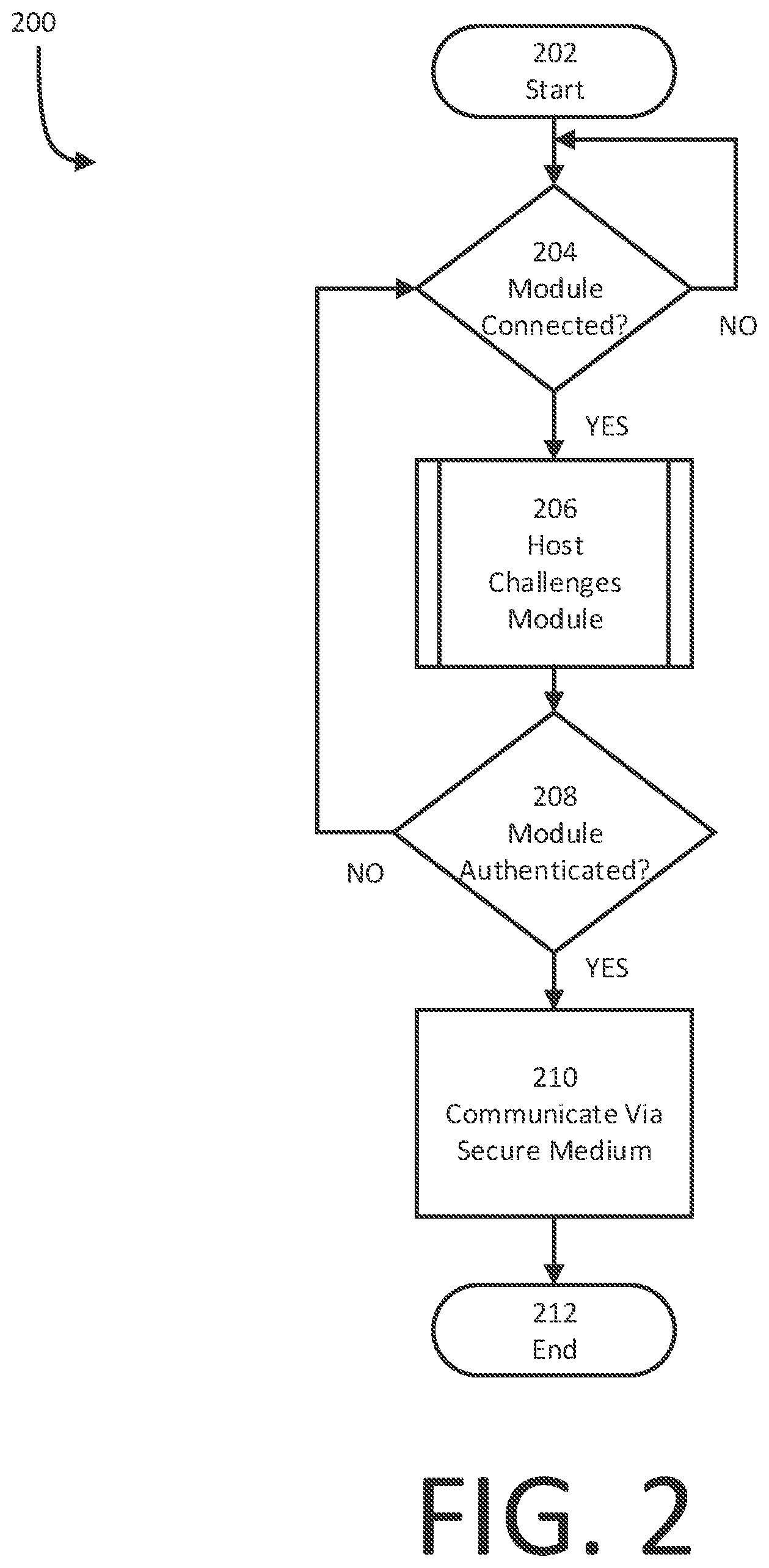 Patent US12316786 Figure 2 – Secure medium intrusion prevention