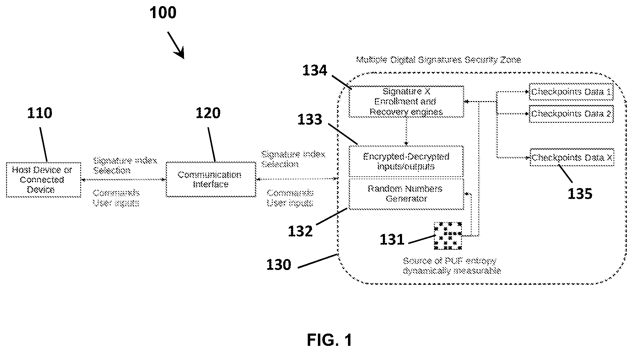 Patent US12316787 Figure 1 – Device with multiple hardware signatures from a single PUF circuit source and related methods and applications