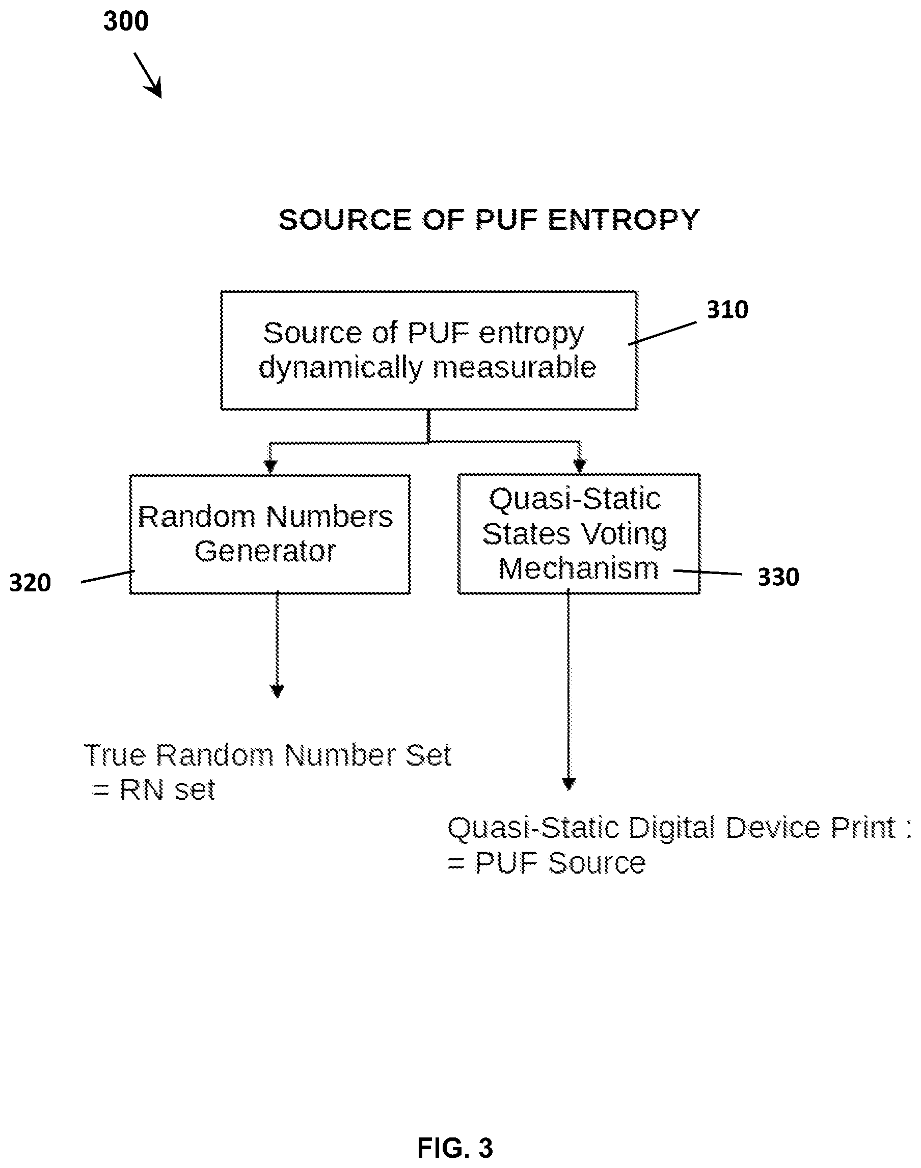 Patent US12316787 Figure 3 – Device with multiple hardware signatures from a single PUF circuit source and related methods and applications