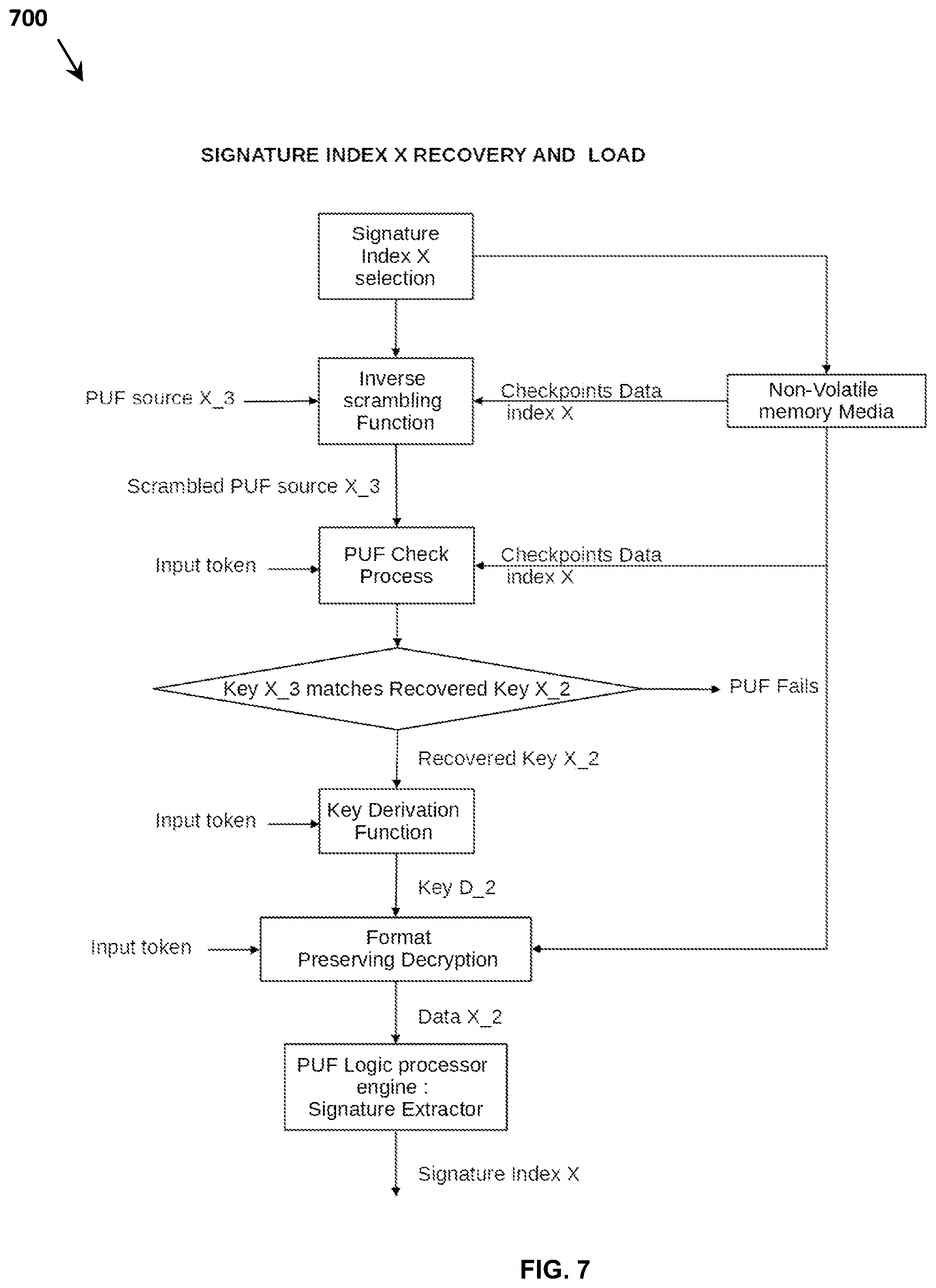 Patent US12316787 Figure 7 – Device with multiple hardware signatures from a single PUF circuit source and related methods and applications
