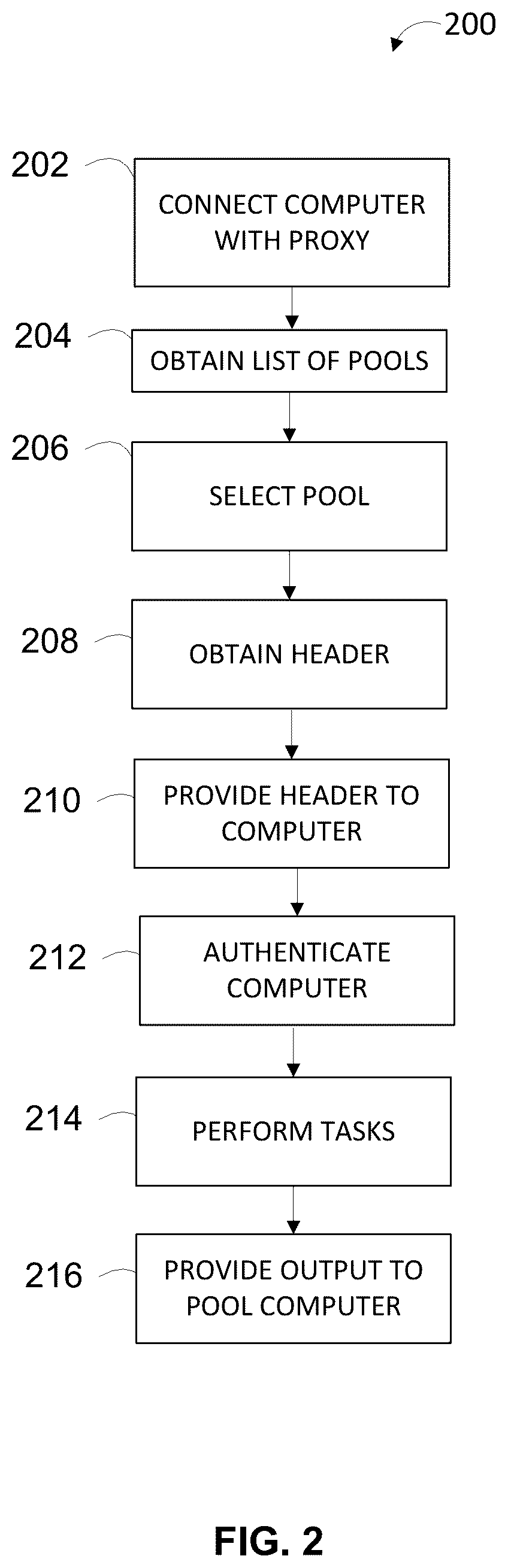 Patent US12316788 Figure 2 – System and method for operating computers