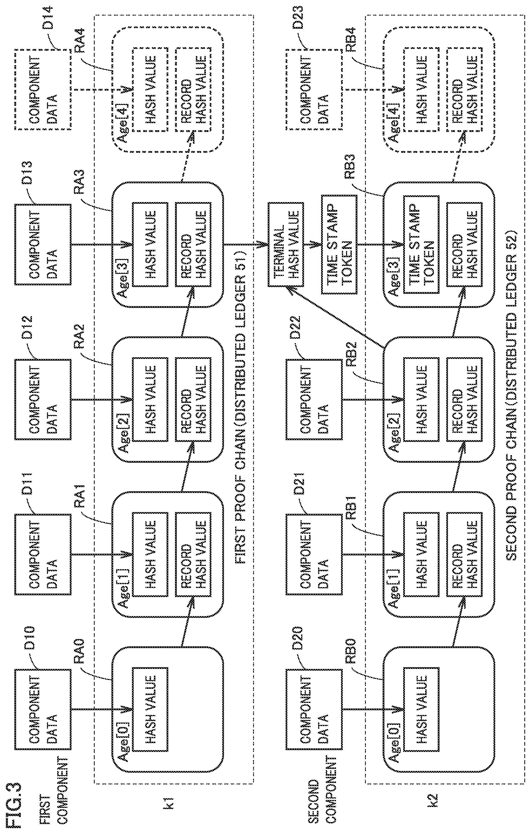 Patent US12316789 Figure 3 – Data management apparatus and data management method