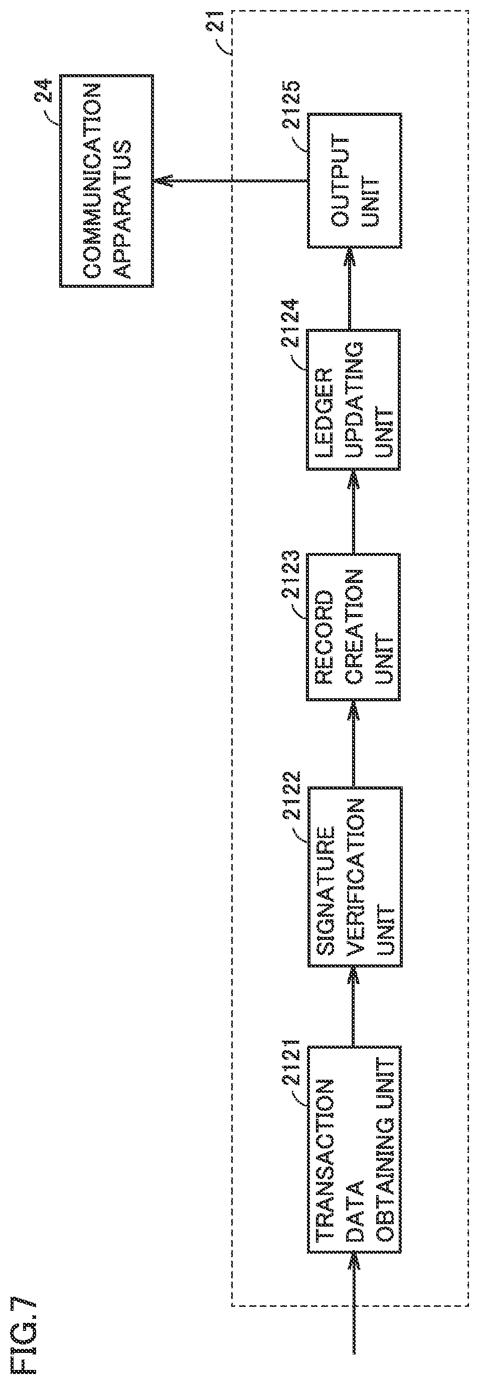 Patent US12316789 Figure 7 – Data management apparatus and data management method