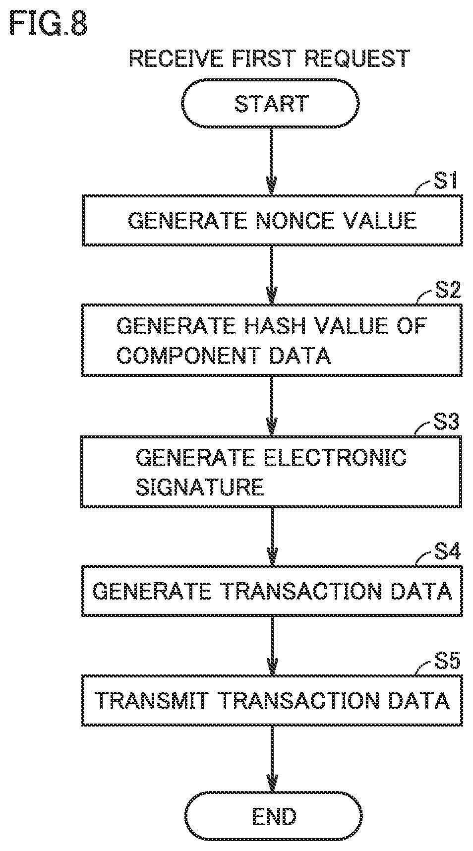 Patent US12316789 Figure 8 – Data management apparatus and data management method