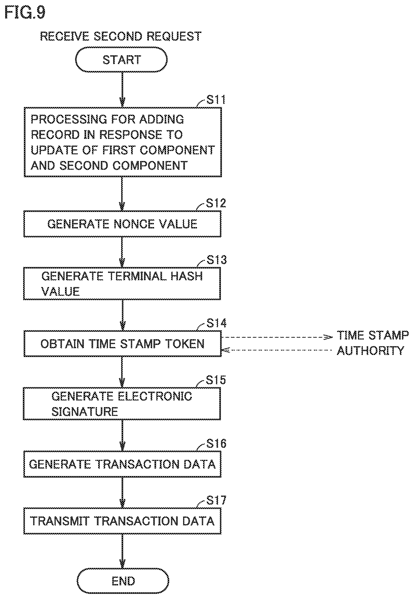 Patent US12316789 Figure 9 – Data management apparatus and data management method