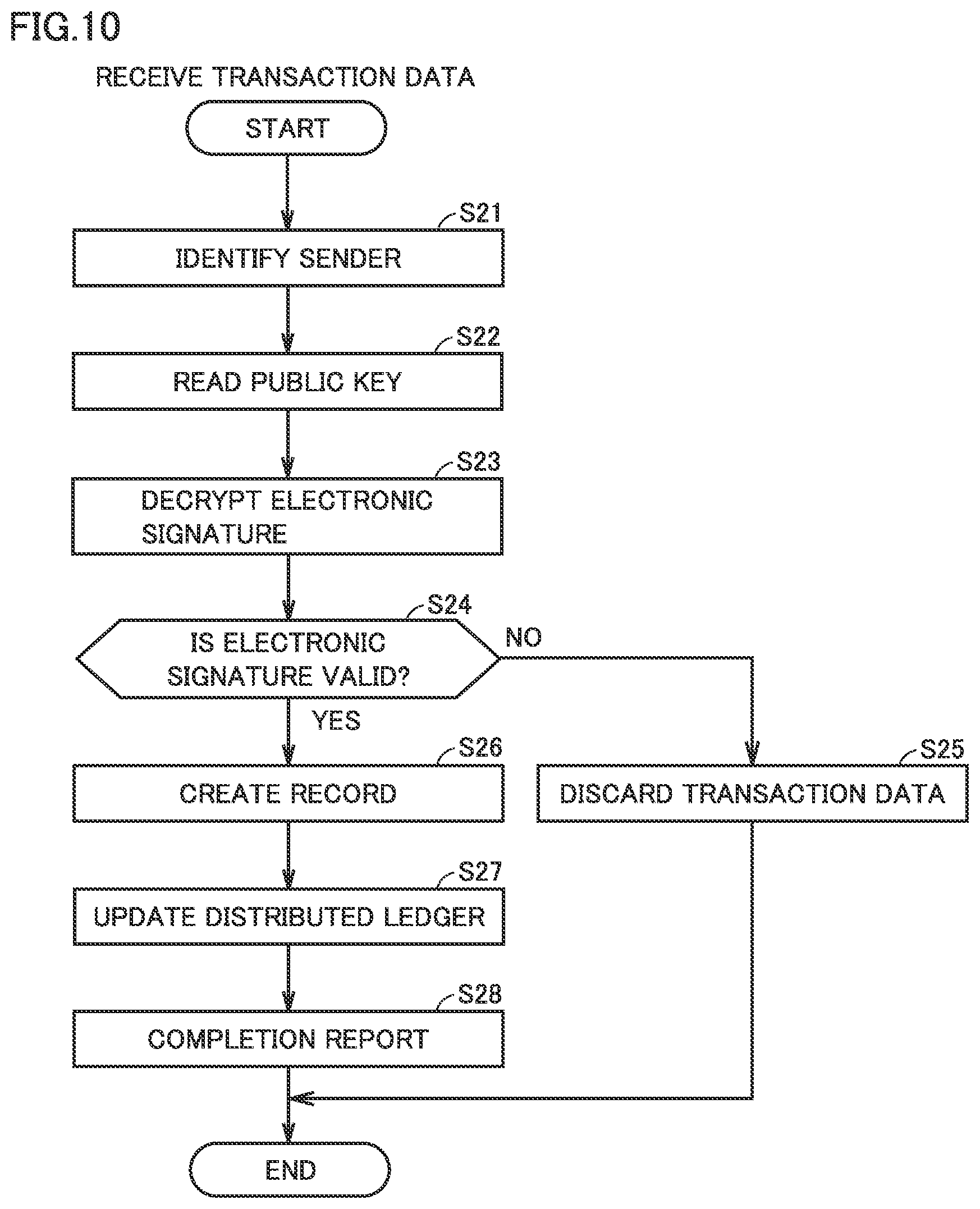 Patent US12316789 Figure 10 – Data management apparatus and data management method