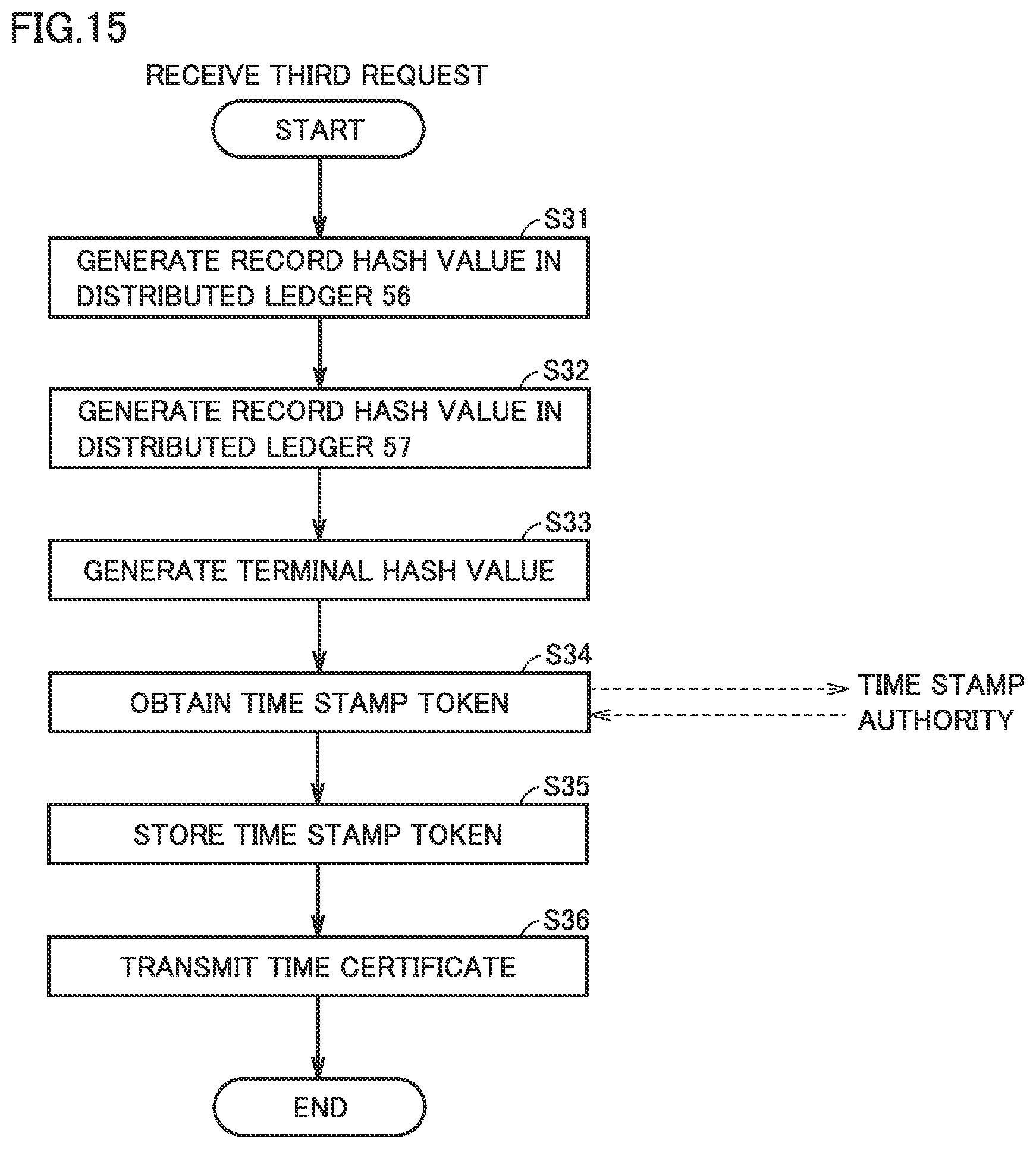 Patent US12316789 Figure 15 – Data management apparatus and data management method