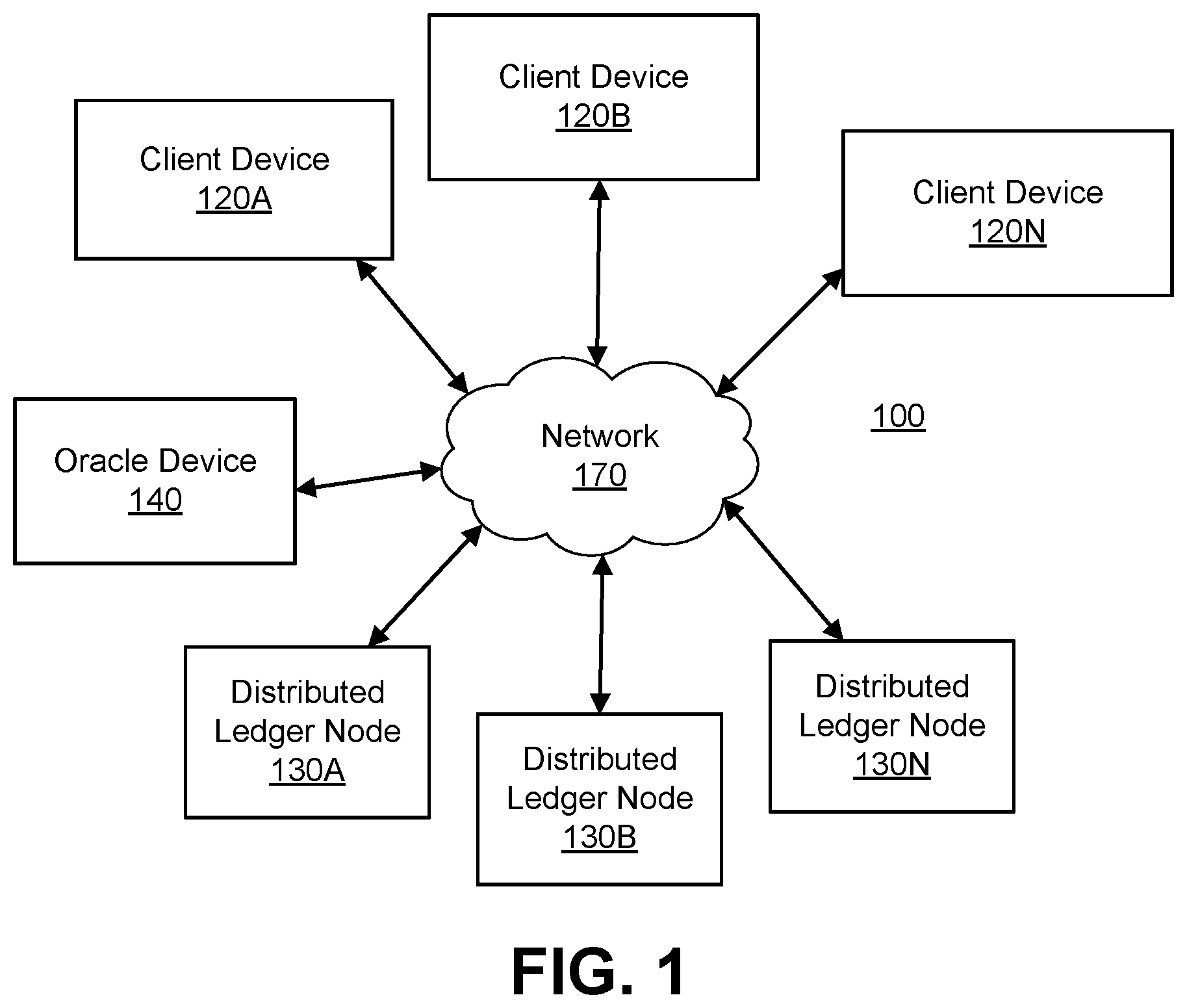 Patent US12316790 Figure 1 – Fast robust oracles via decentralized autonomous organizations