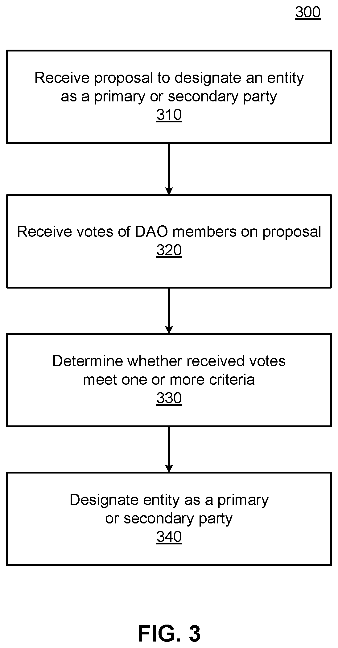 Patent US12316790 Figure 3 – Fast robust oracles via decentralized autonomous organizations