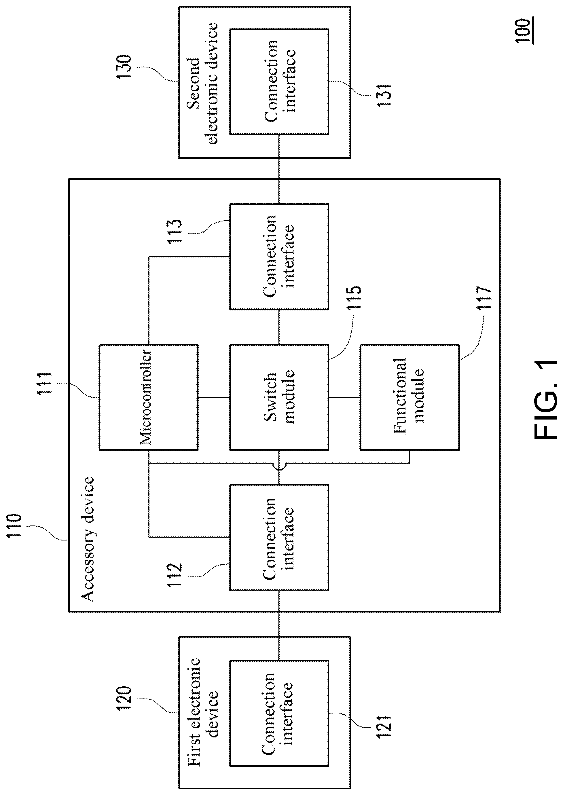 Patent US12316793 Figure 1 – Accessory device, and electronic system and operation method thereof