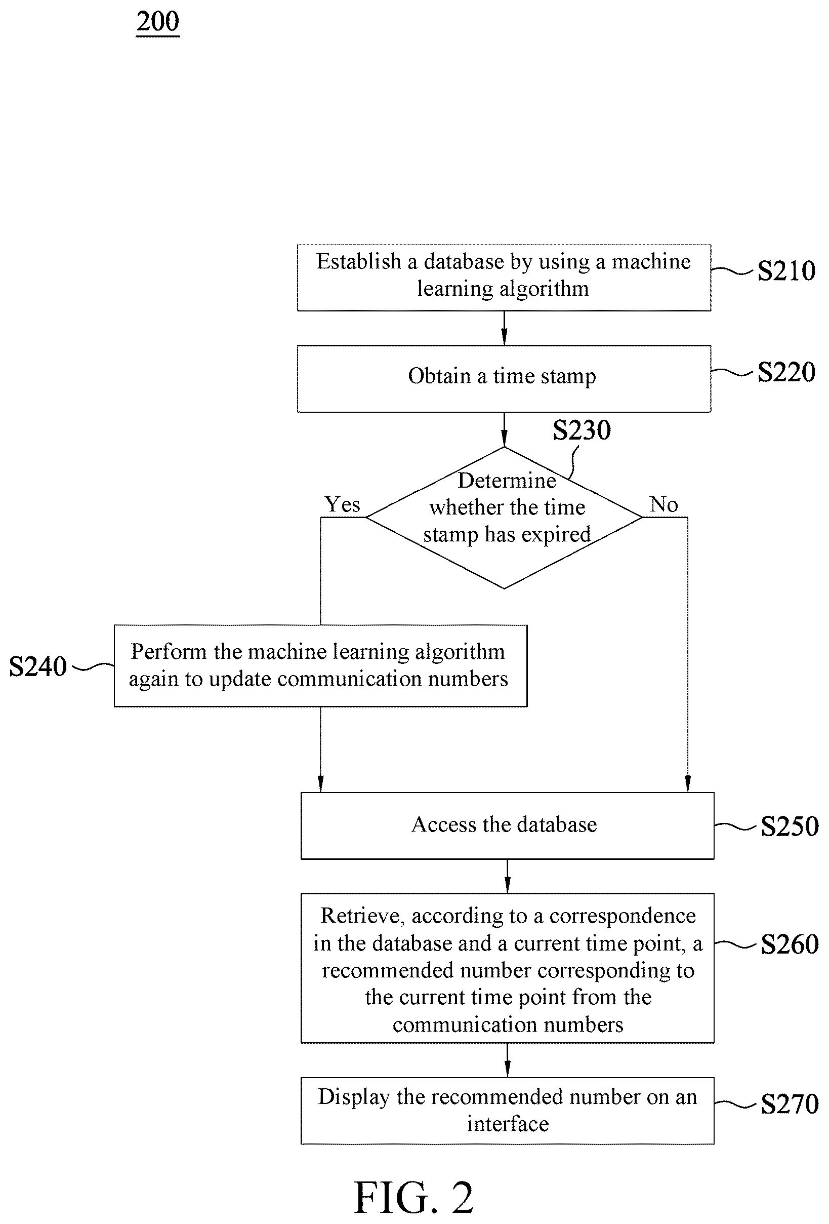 Patent US12316798 Figure 2 – Smart dialing recommendation method, non-transitory computer-readable medium, and mobile device