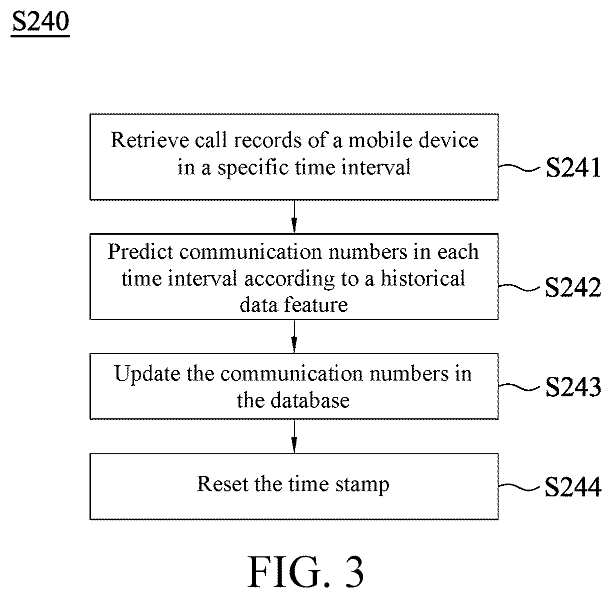 Patent US12316798 Figure 3 – Smart dialing recommendation method, non-transitory computer-readable medium, and mobile device