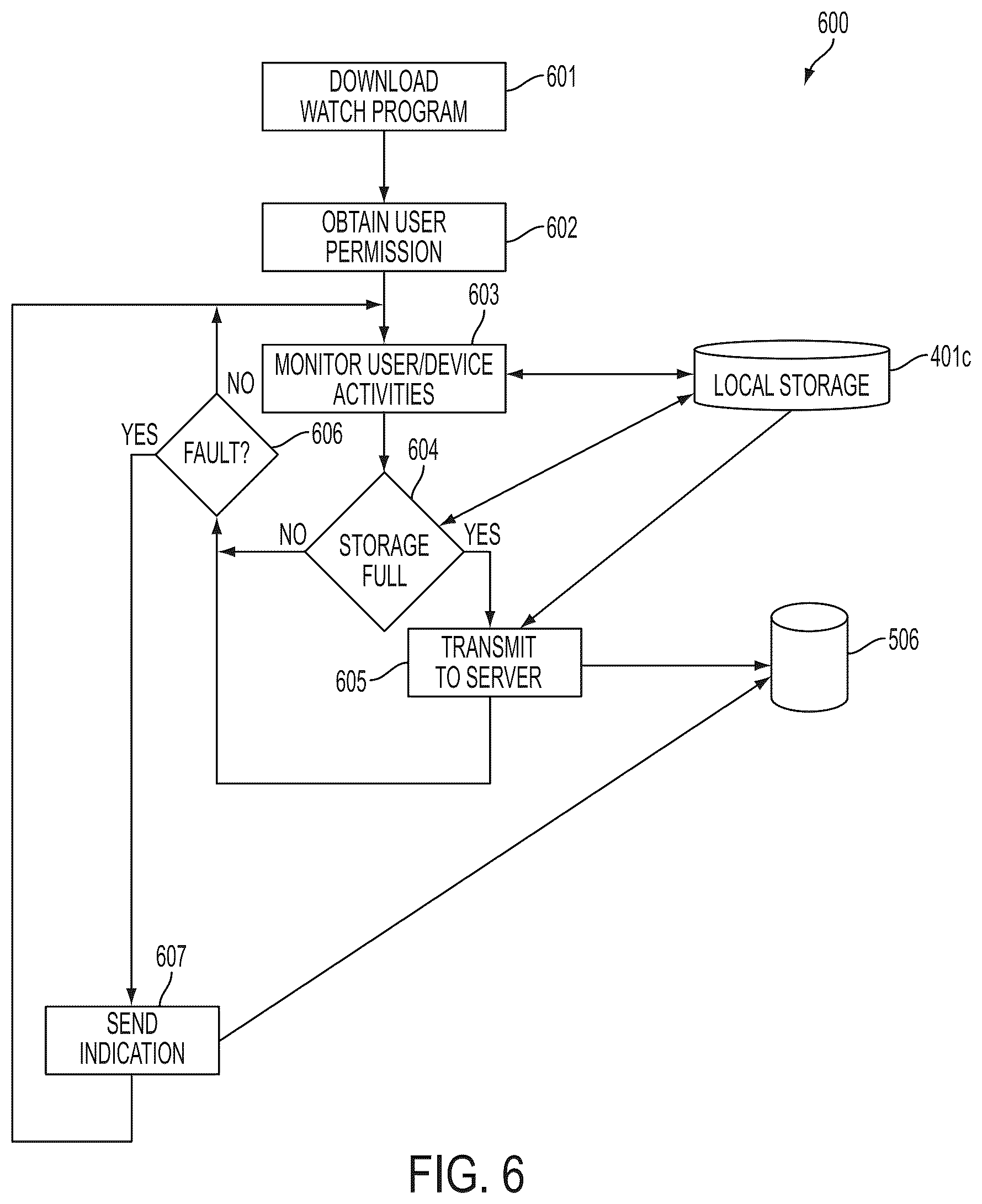 Patent US12316800 Figure 6 – Enhanced system and method for fully automated reverse logistics platform