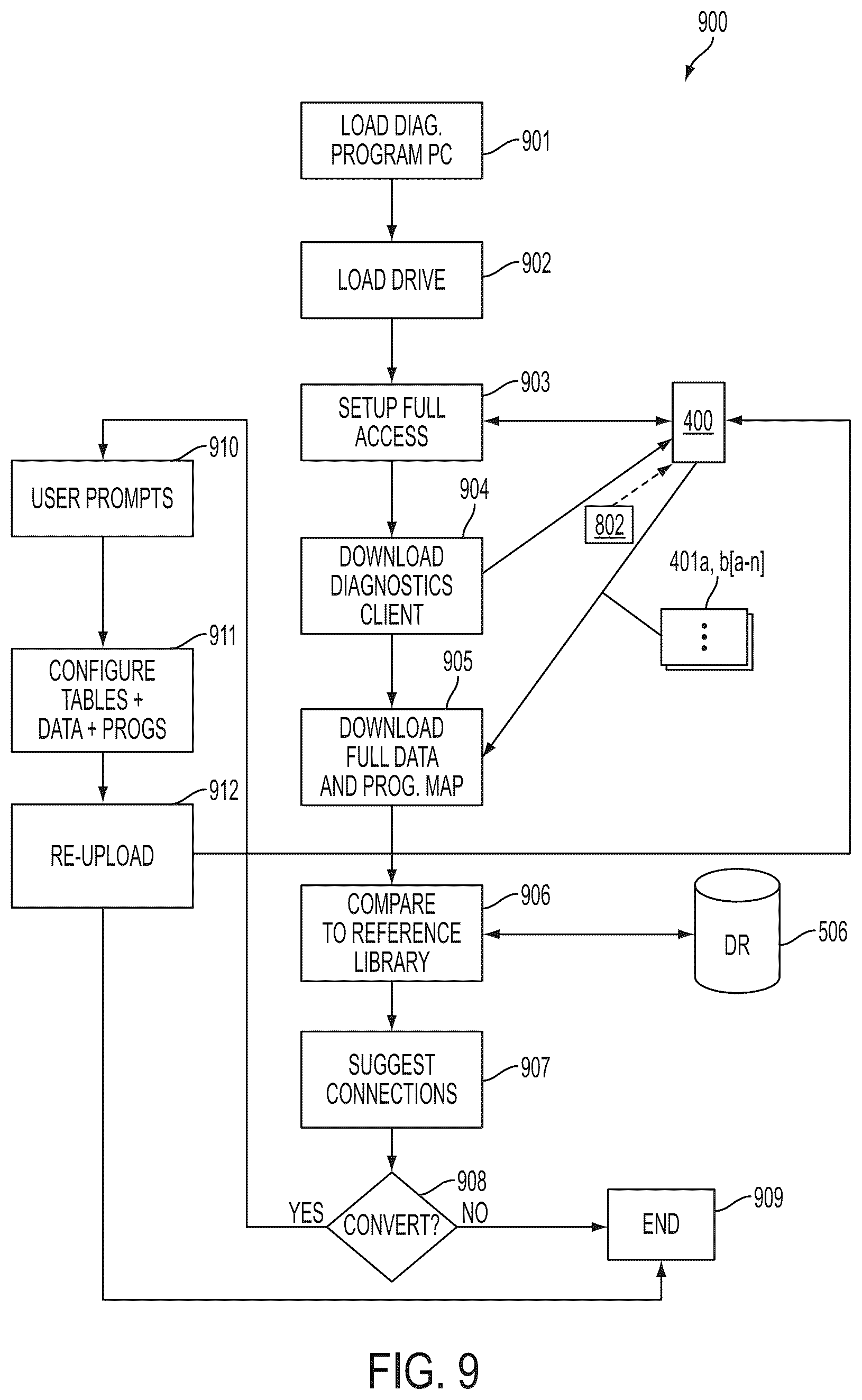 Patent US12316800 Figure 9 – Enhanced system and method for fully automated reverse logistics platform
