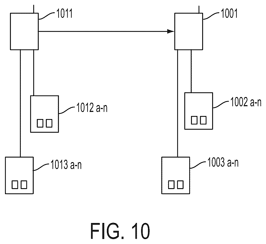 Patent US12316800 Figure 10 – Enhanced system and method for fully automated reverse logistics platform
