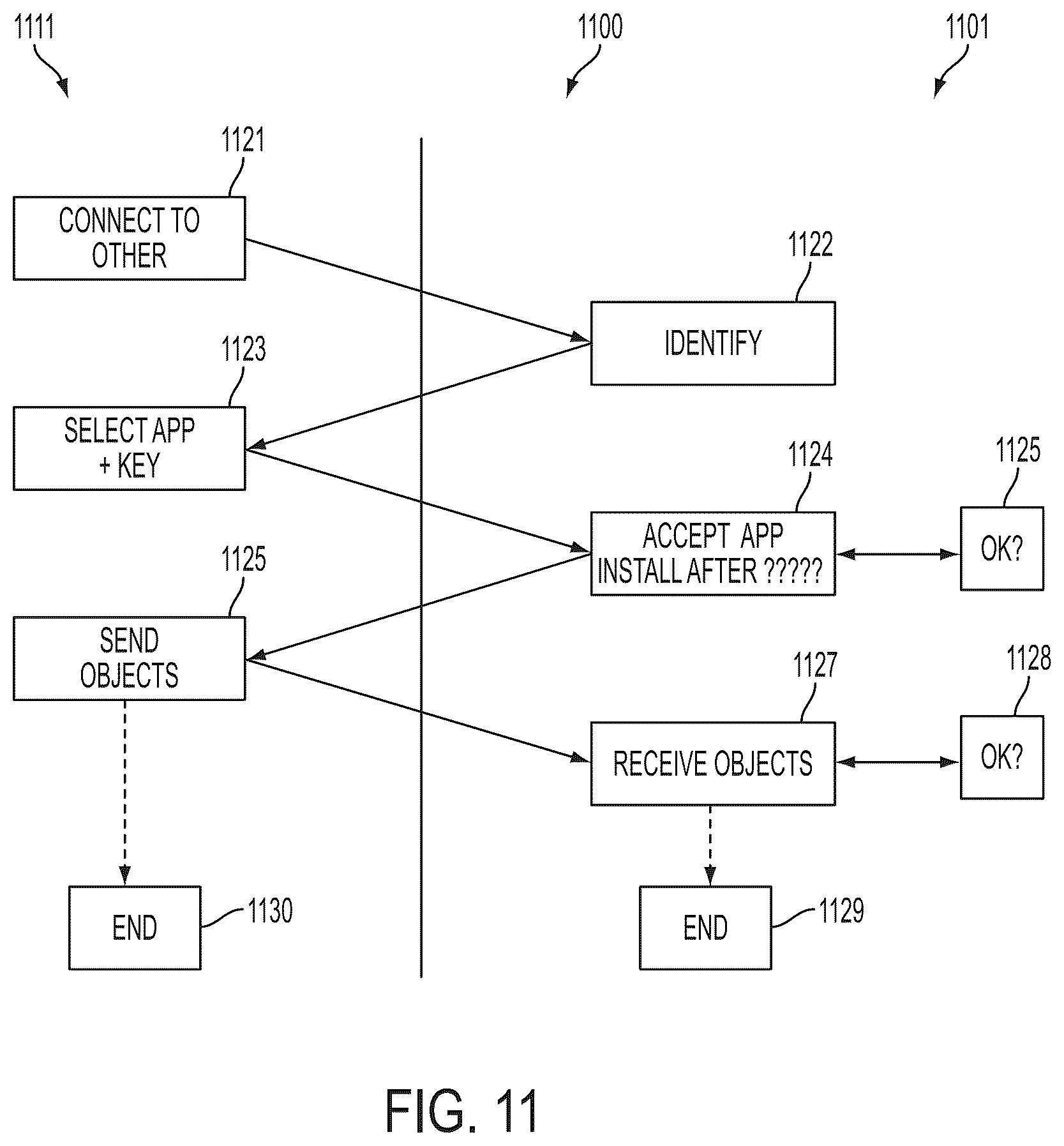 Patent US12316800 Figure 11 – Enhanced system and method for fully automated reverse logistics platform