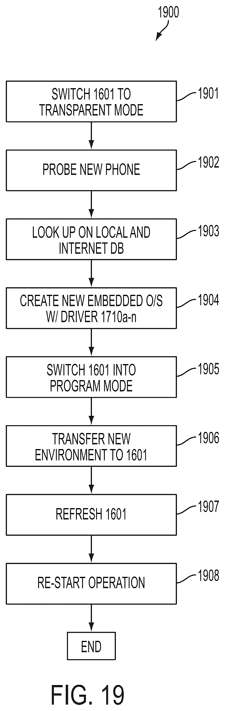 Patent US12316800 Figure 19 – Enhanced system and method for fully automated reverse logistics platform
