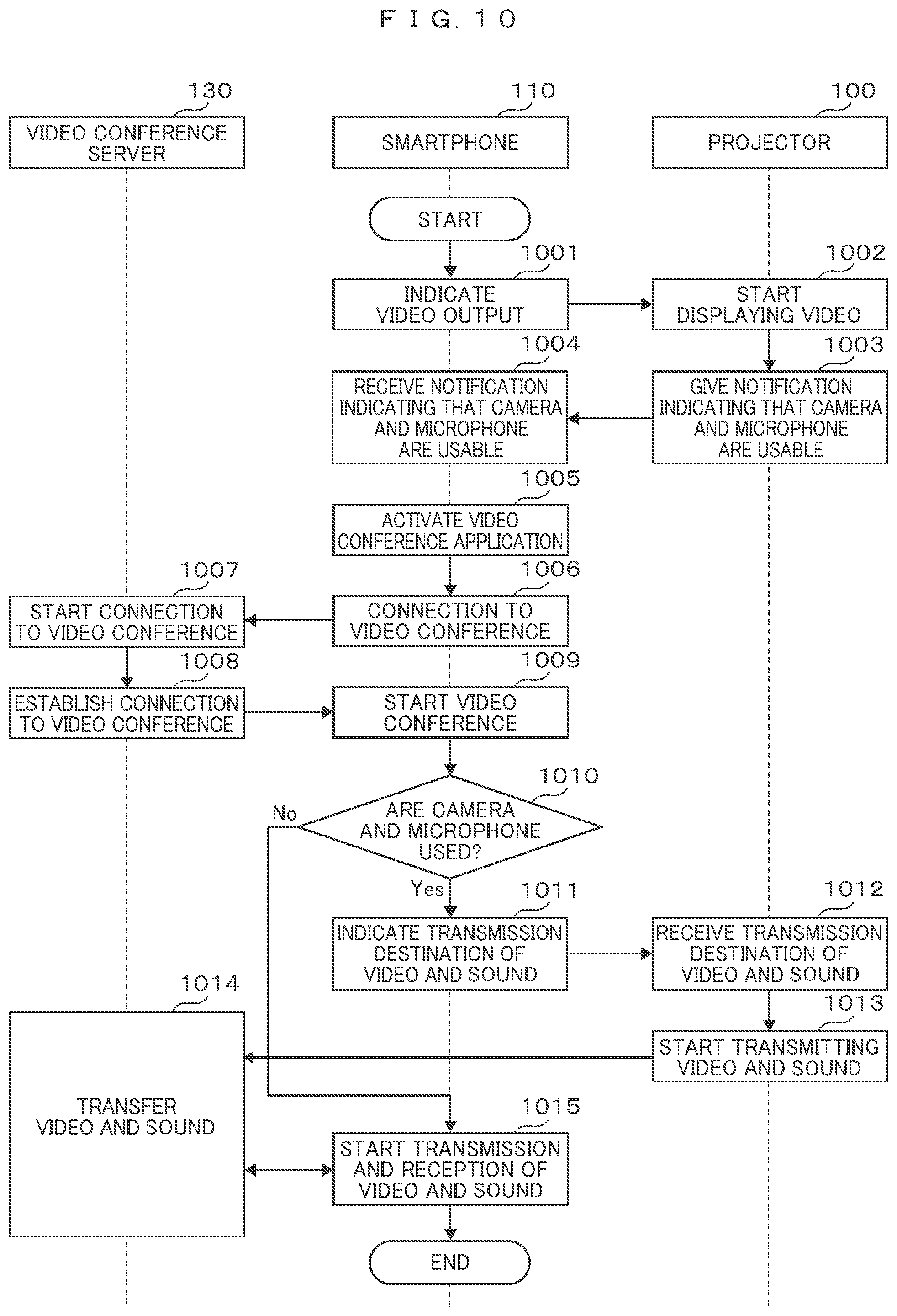 Patent US12316801 Figure 12 – Information processing system, wireless terminal, and information processing method