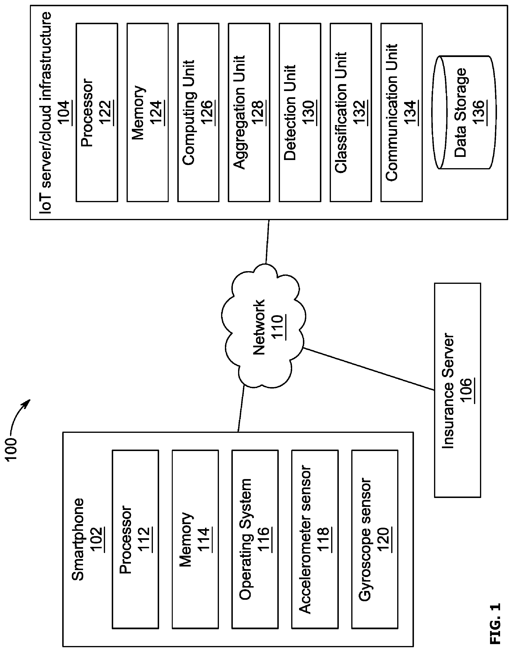 Patent US12316803 Figure 1 – Automated system for detecting phone distraction events and method thereof