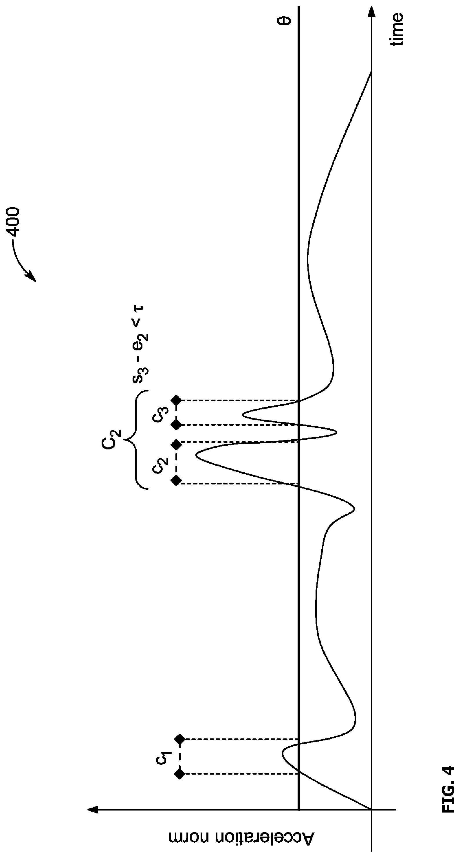 Patent US12316803 Figure 4 – Automated system for detecting phone distraction events and method thereof