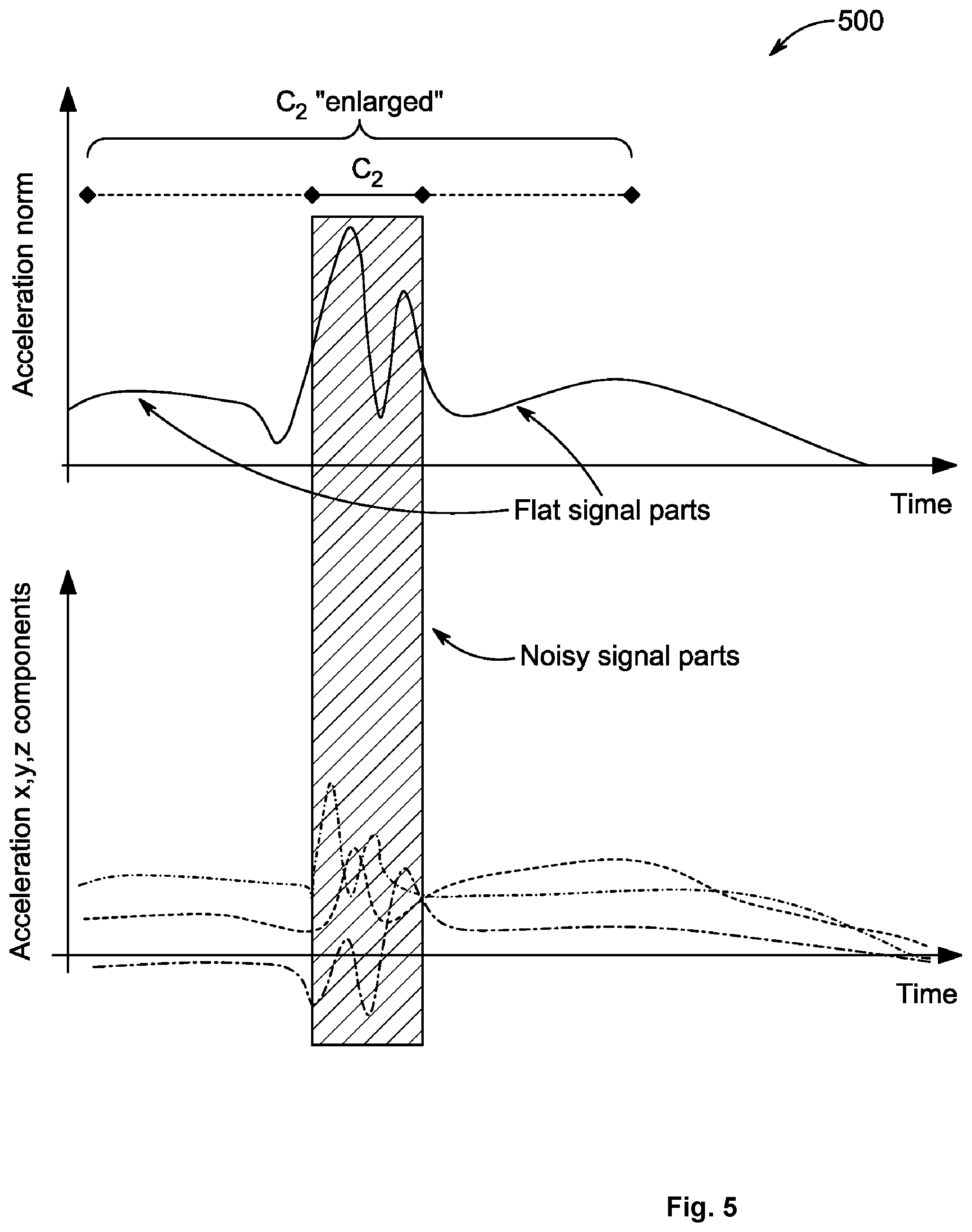 Patent US12316803 Figure 5 – Automated system for detecting phone distraction events and method thereof