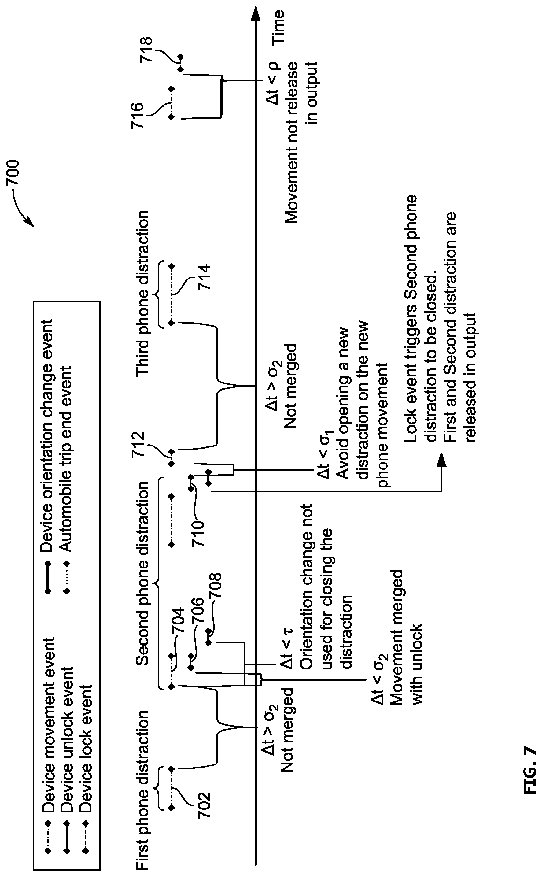 Patent US12316803 Figure 7 – Automated system for detecting phone distraction events and method thereof