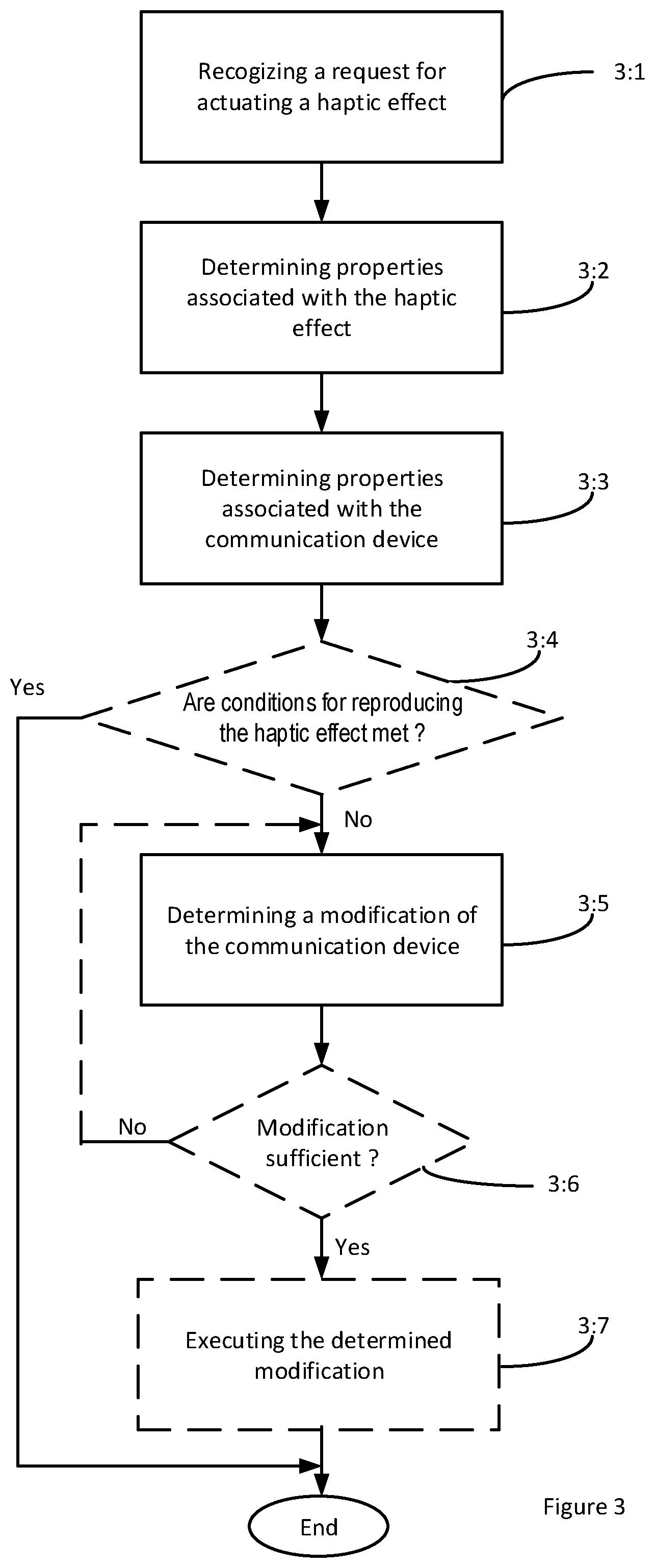 Patent US12316804 Figure 3 – Method for and a communication device adapted to modify the shape of the device