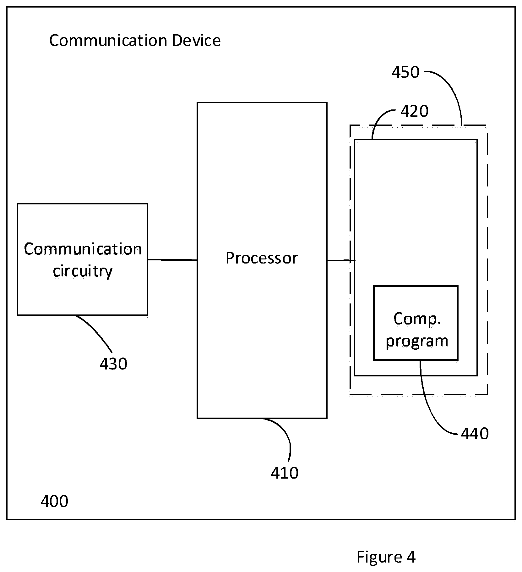 Patent US12316804 Figure 4 – Method for and a communication device adapted to modify the shape of the device