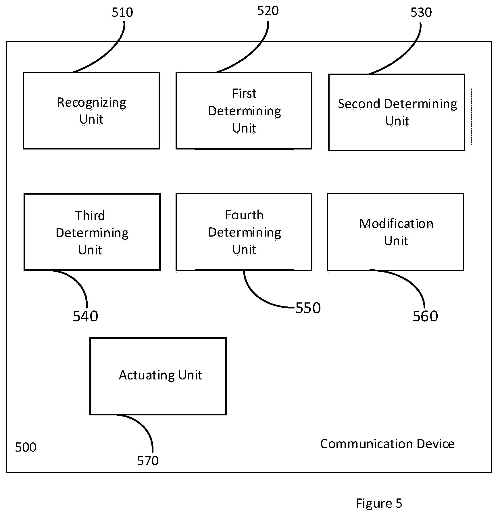 Patent US12316804 Figure 5 – Method for and a communication device adapted to modify the shape of the device