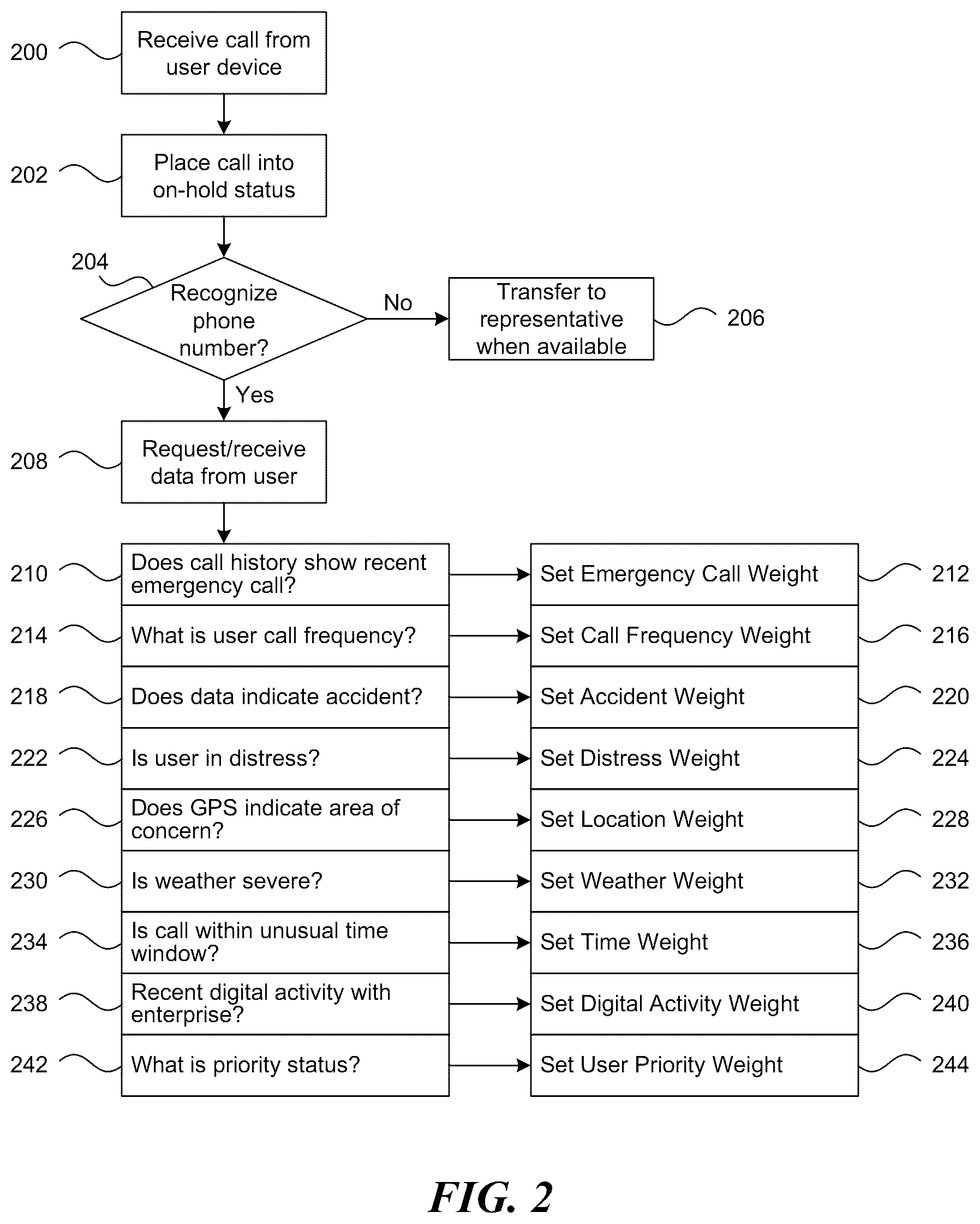 Patent US12316805 Figure 2 – Method and apparatus for determining an on-hold queue position of a call