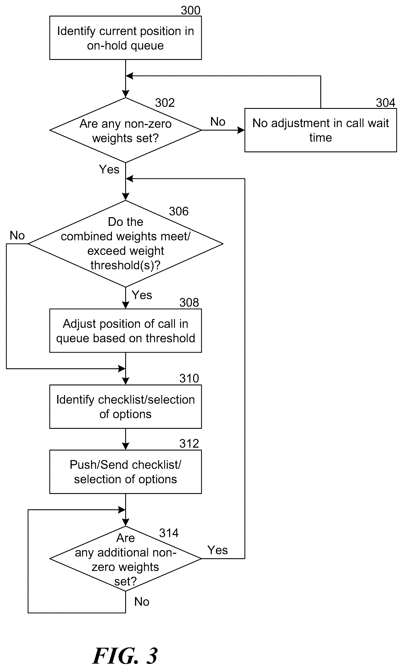 Patent US12316805 Figure 3 – Method and apparatus for determining an on-hold queue position of a call