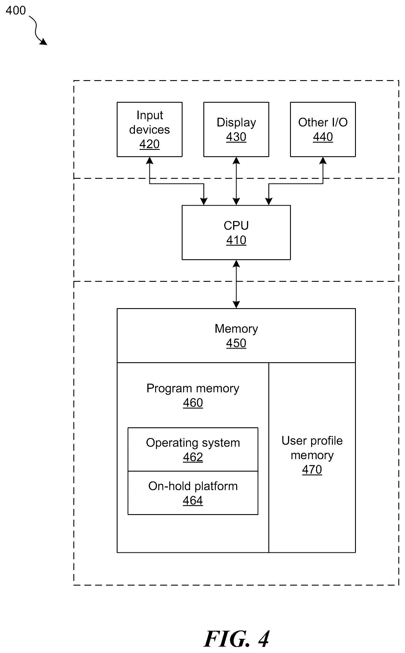 Patent US12316805 Figure 4 – Method and apparatus for determining an on-hold queue position of a call