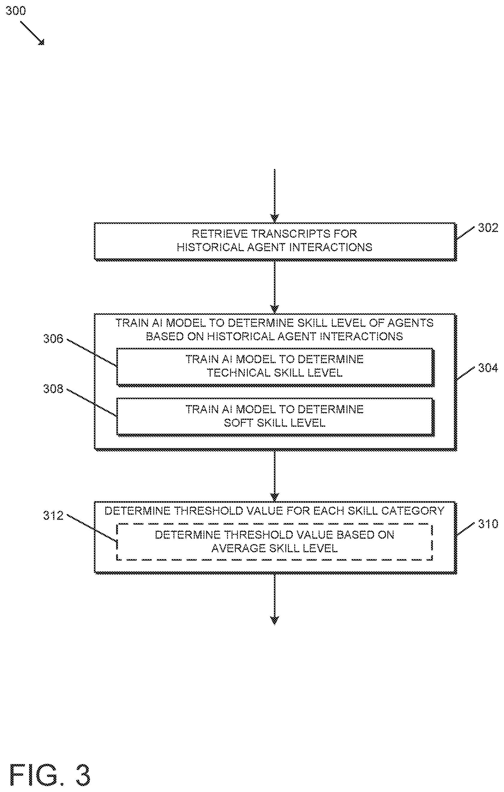 Patent US12316807 Figure 3 – Technologies for agent interaction analysis using artificial intelligence