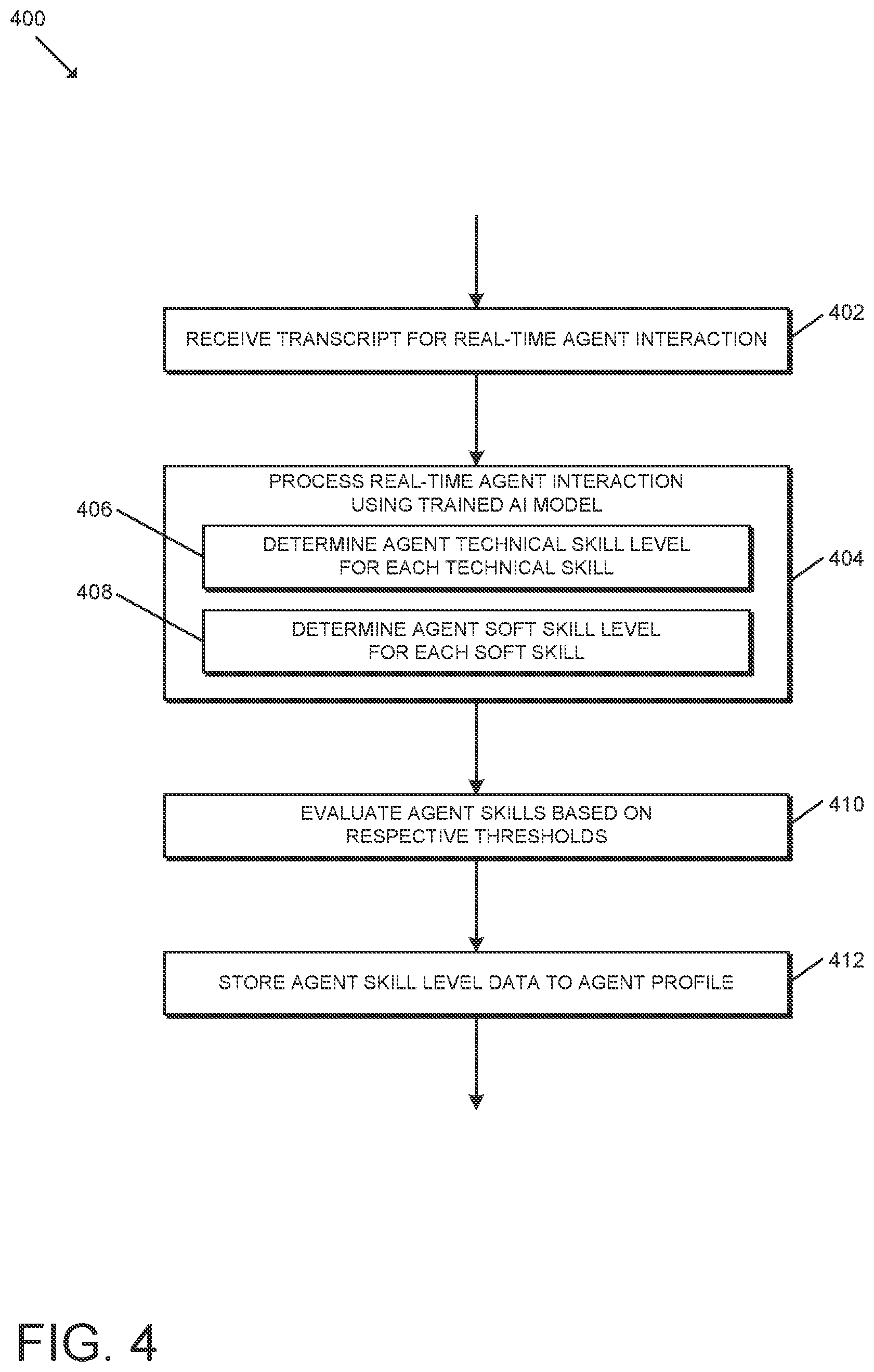 Patent US12316807 Figure 4 – Technologies for agent interaction analysis using artificial intelligence