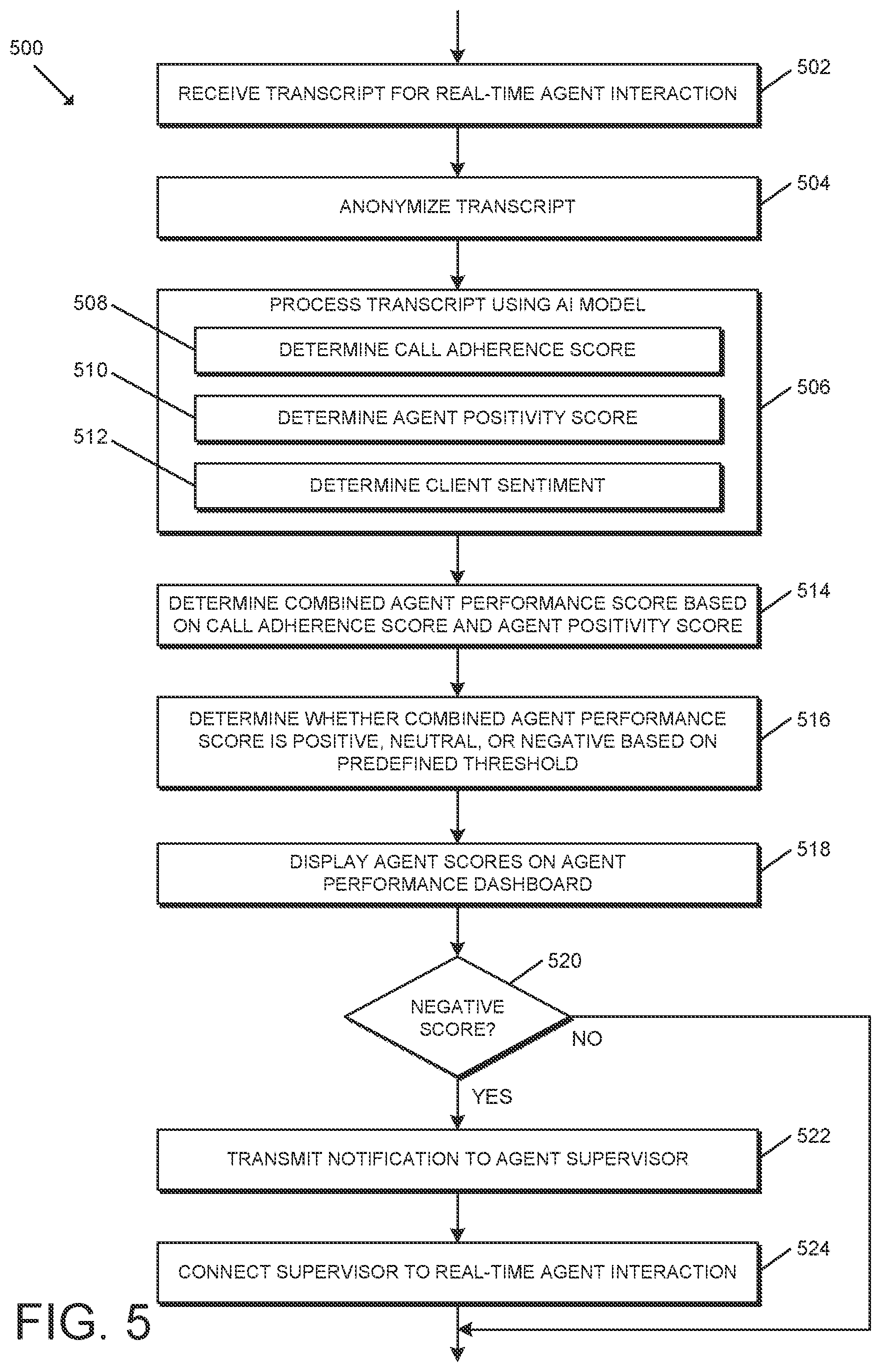 Patent US12316807 Figure 5 – Technologies for agent interaction analysis using artificial intelligence