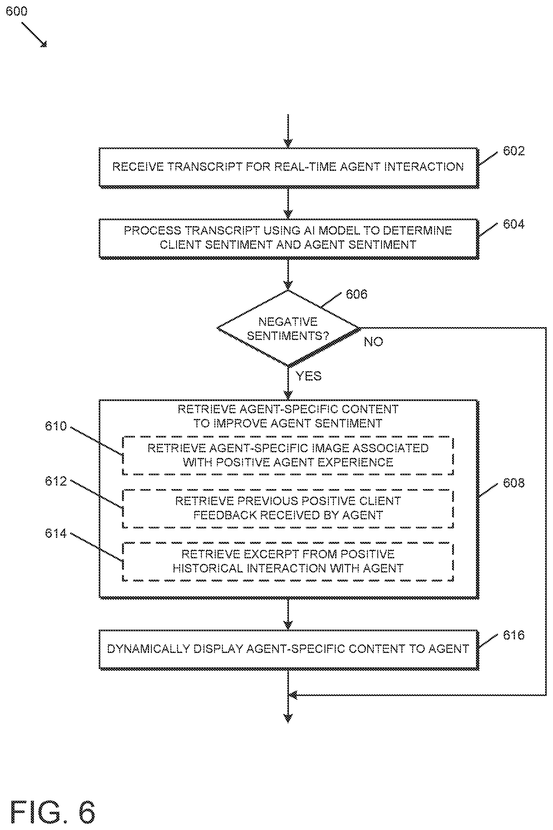 Patent US12316807 Figure 6 – Technologies for agent interaction analysis using artificial intelligence